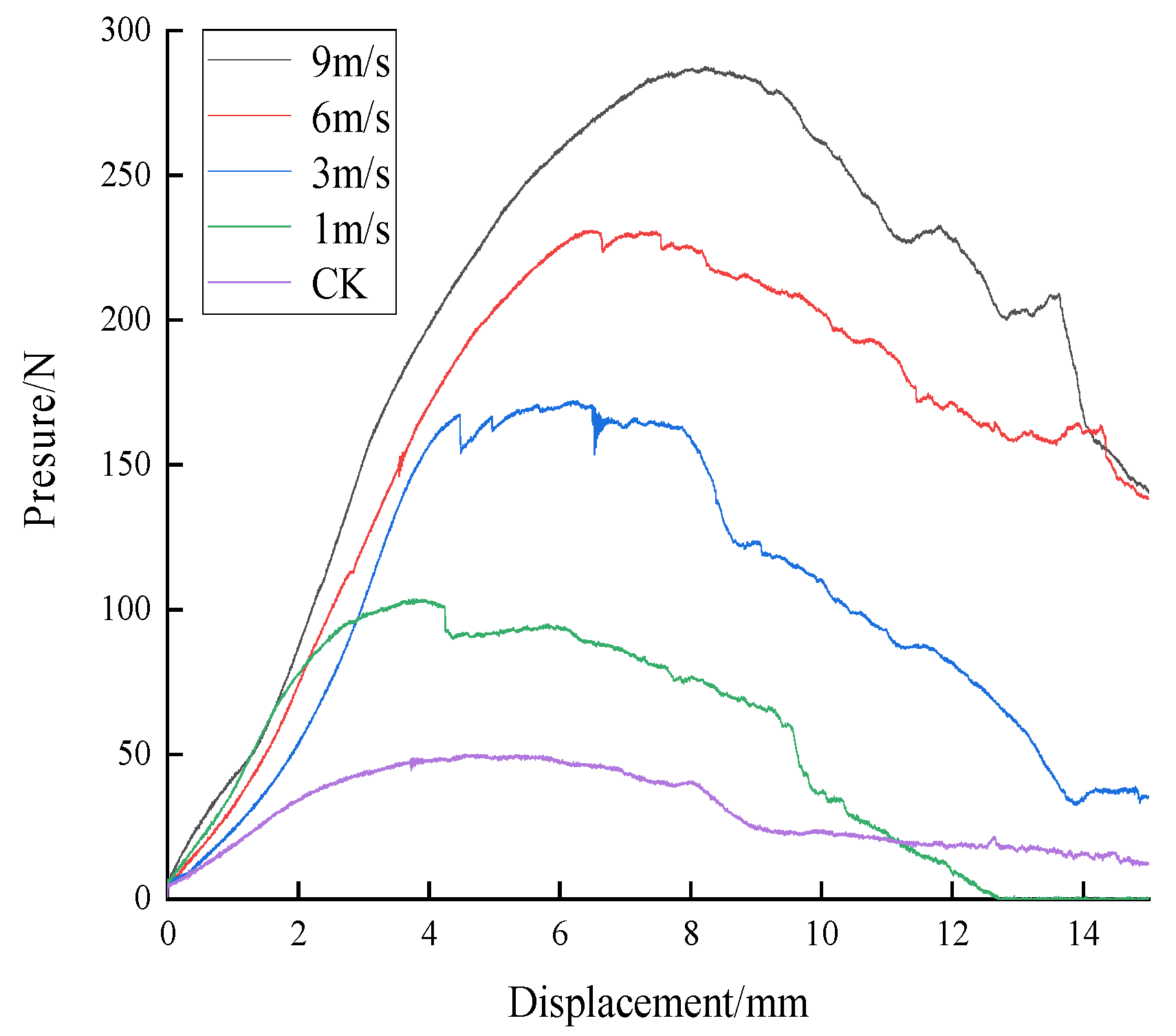 Agriculture 13 01125 g004