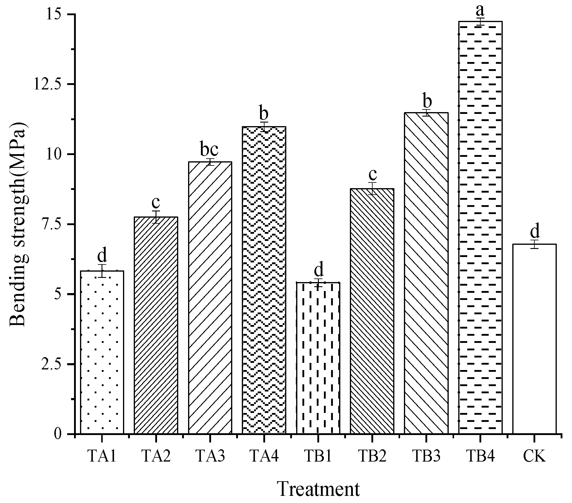 Agriculture 13 01125 g006