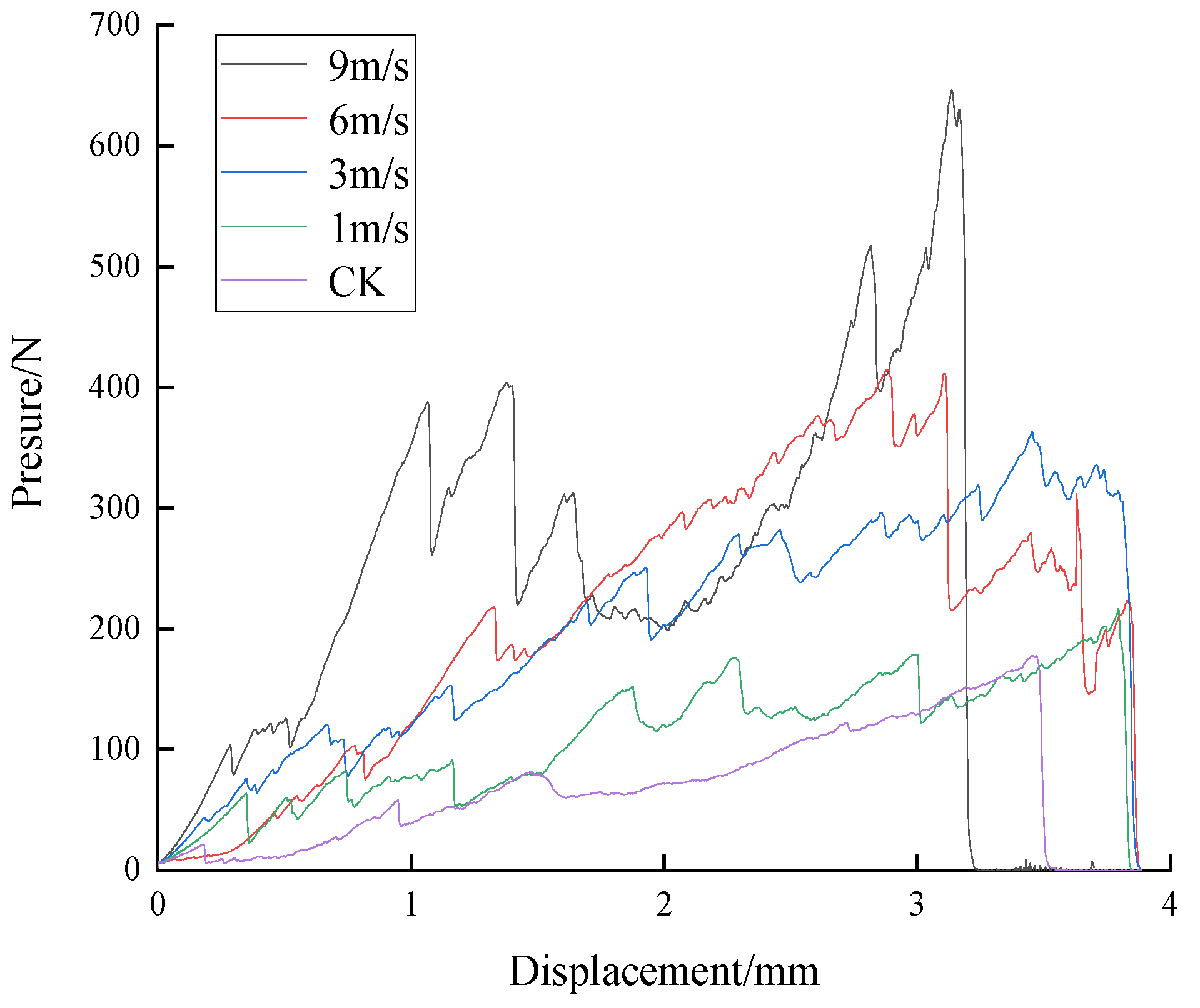 Agriculture 13 01125 g008