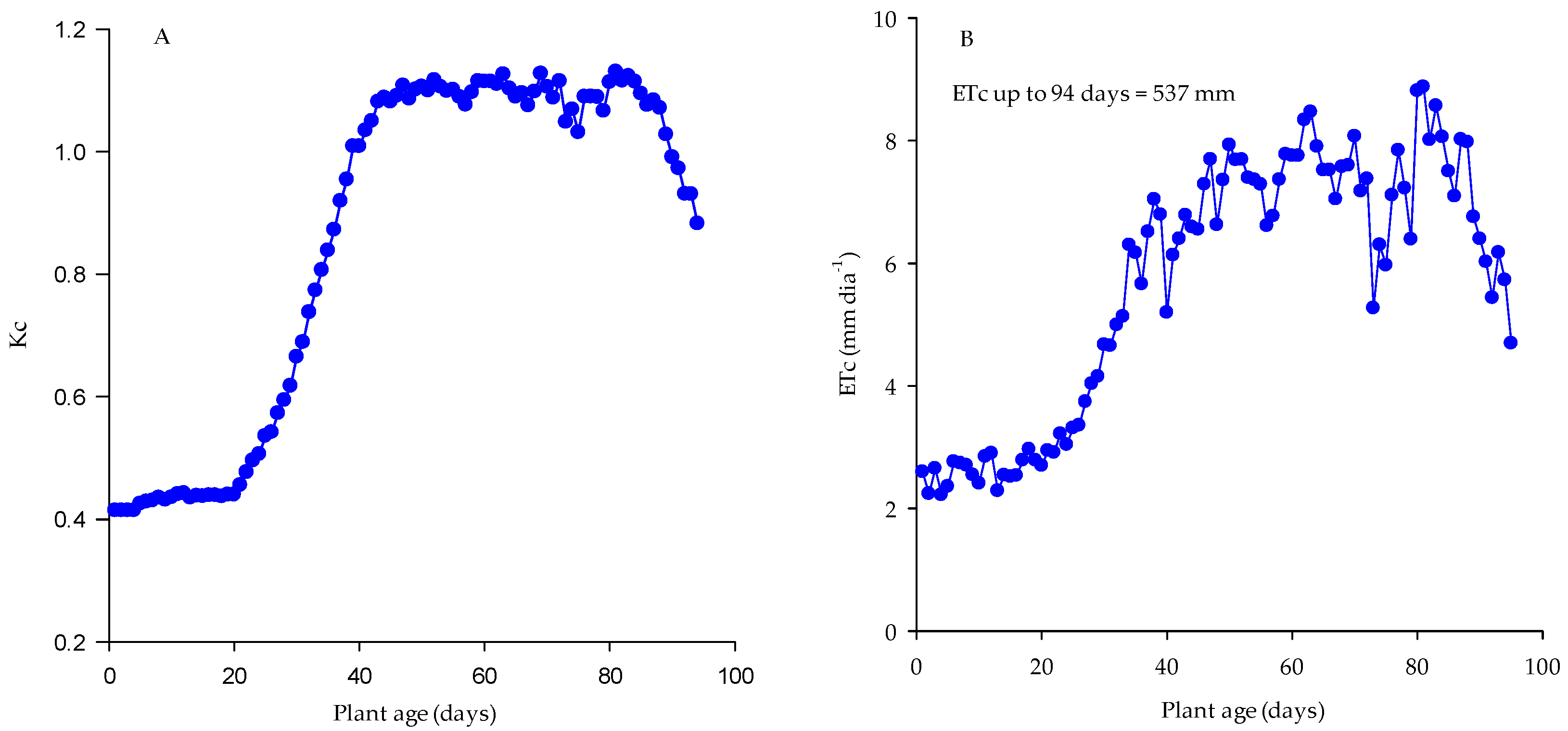 Agriculture 13 01127 g001 Agriculture 13 01127 g001