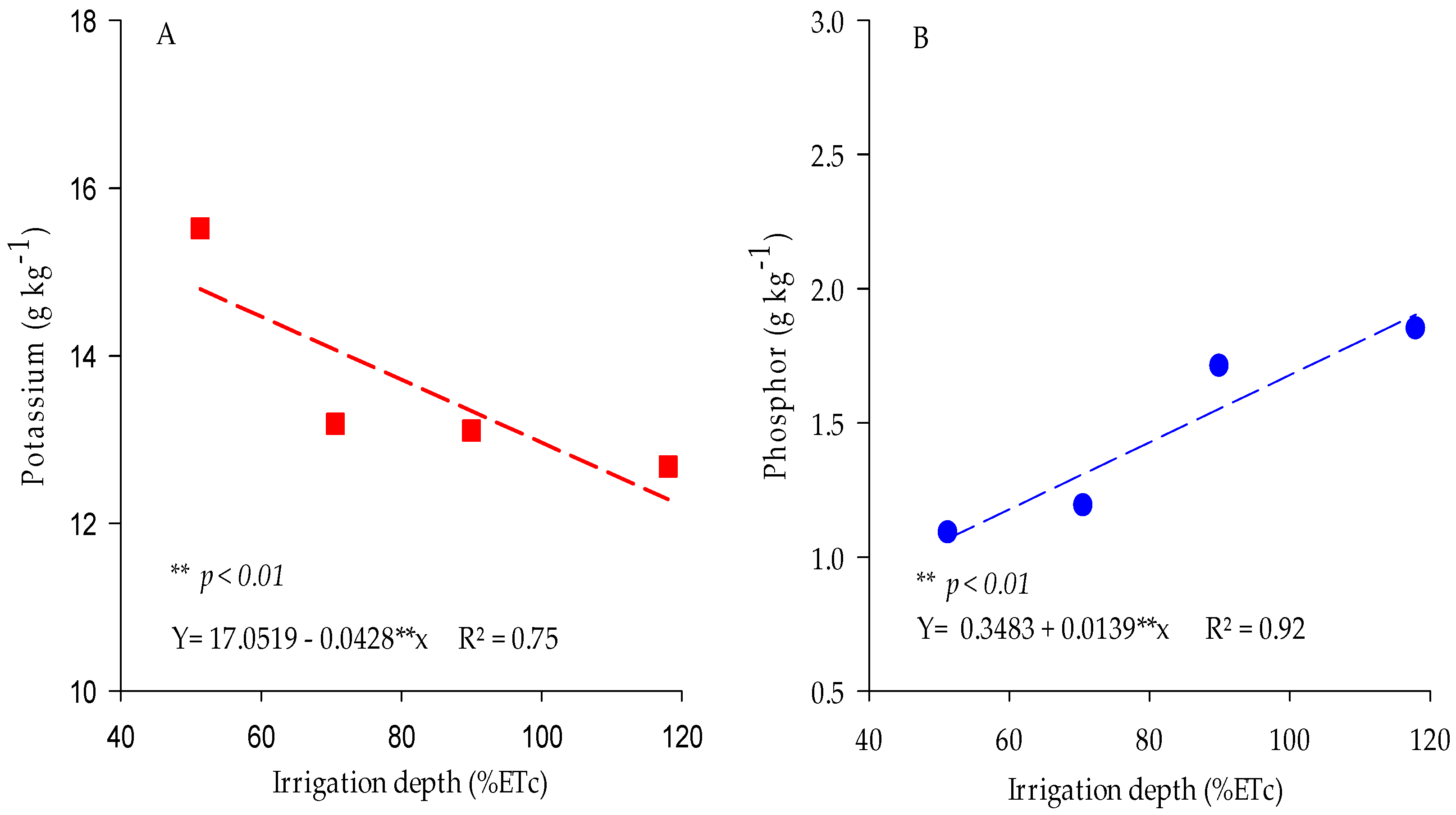 Agriculture 13 01127 g003 Agriculture 13 01127 g003