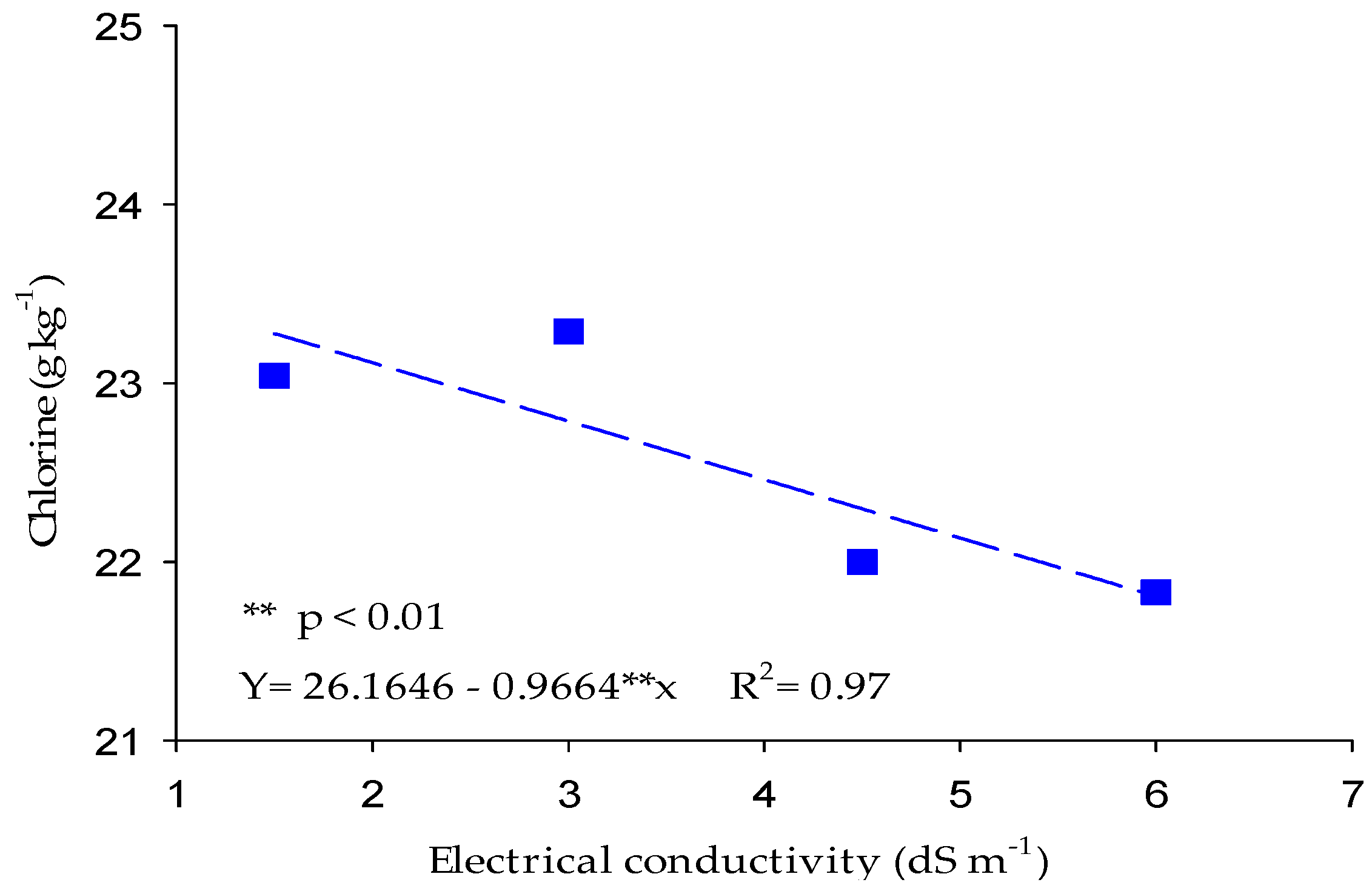 Agriculture 13 01127 g004 Agriculture 13 01127 g004