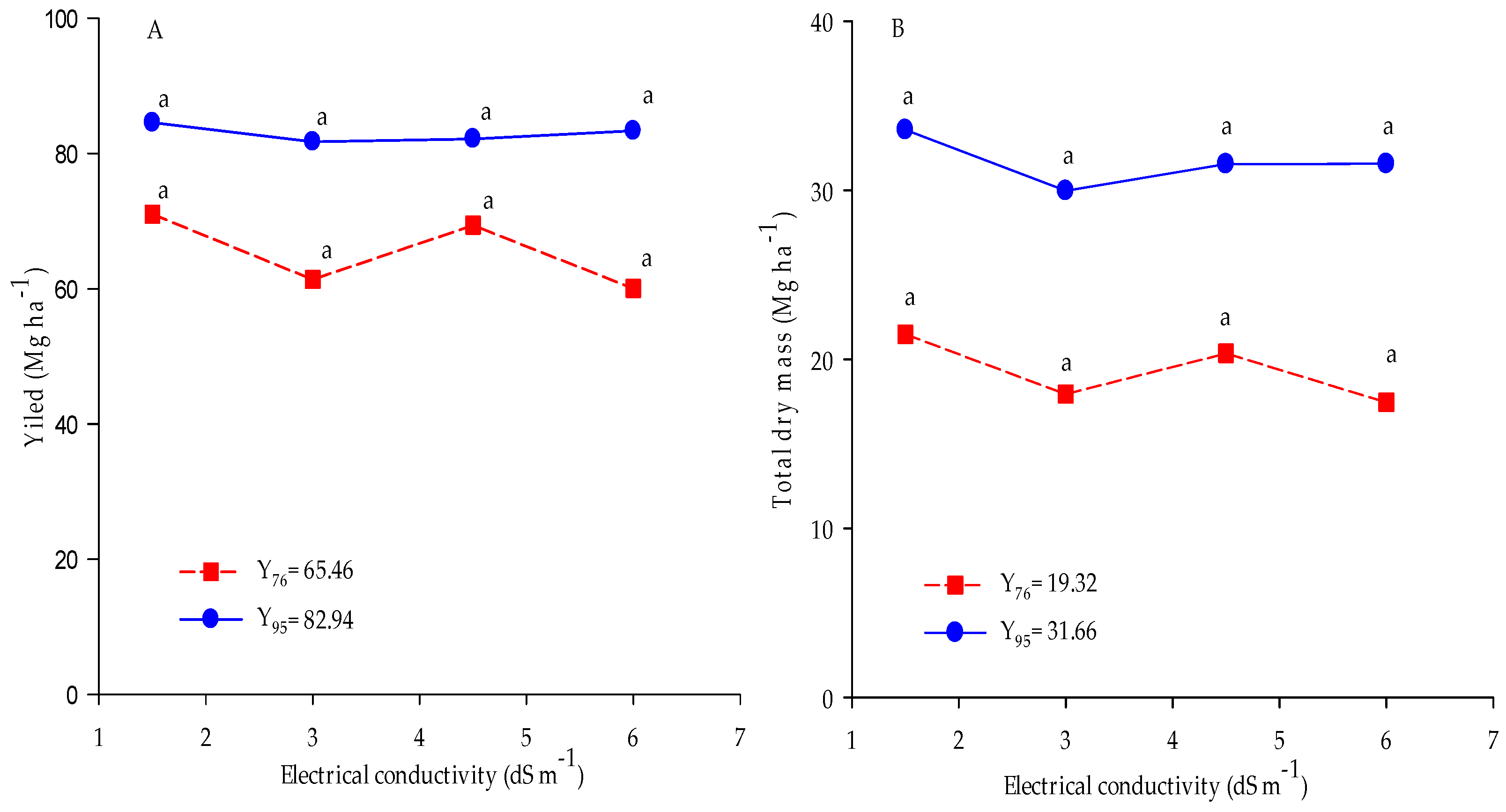 Agriculture 13 01127 g005 Agriculture 13 01127 g005