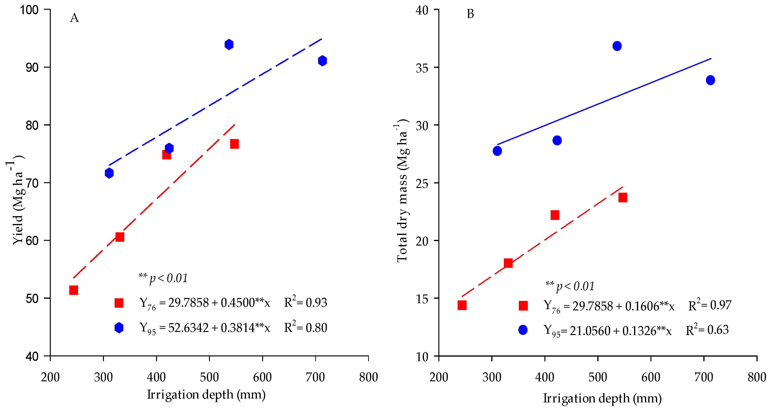 Agriculture 13 01127 g006 Agriculture 13 01127 g006