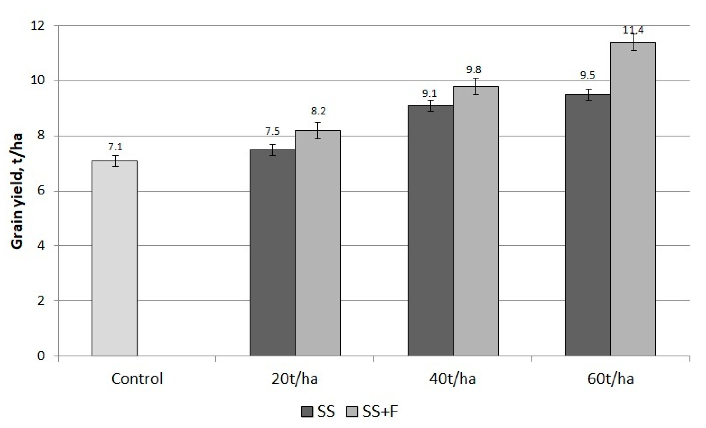 Agriculture 13 01129 g002 Agriculture 13 01129 g002