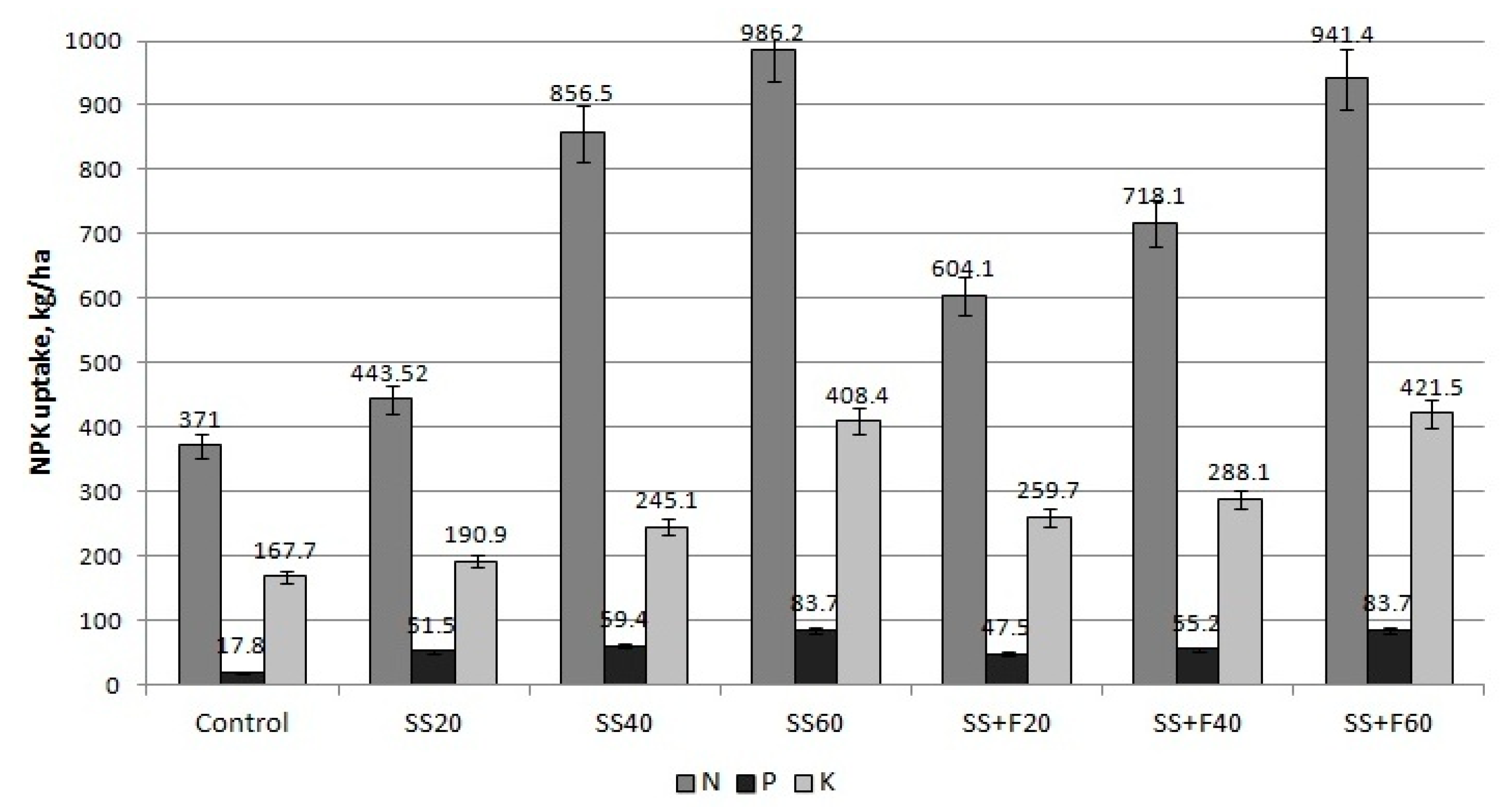 Agriculture 13 01129 g004 Agriculture 13 01129 g004