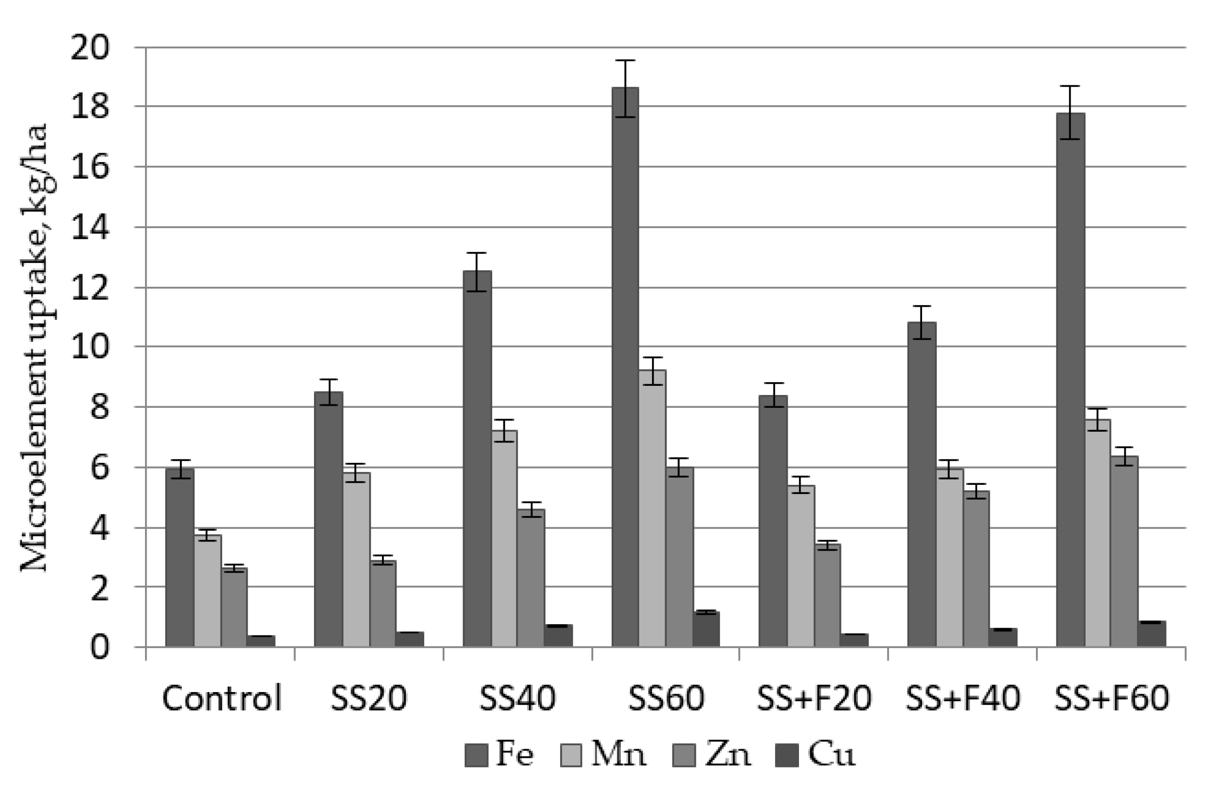 Agriculture 13 01129 g005 Agriculture 13 01129 g005