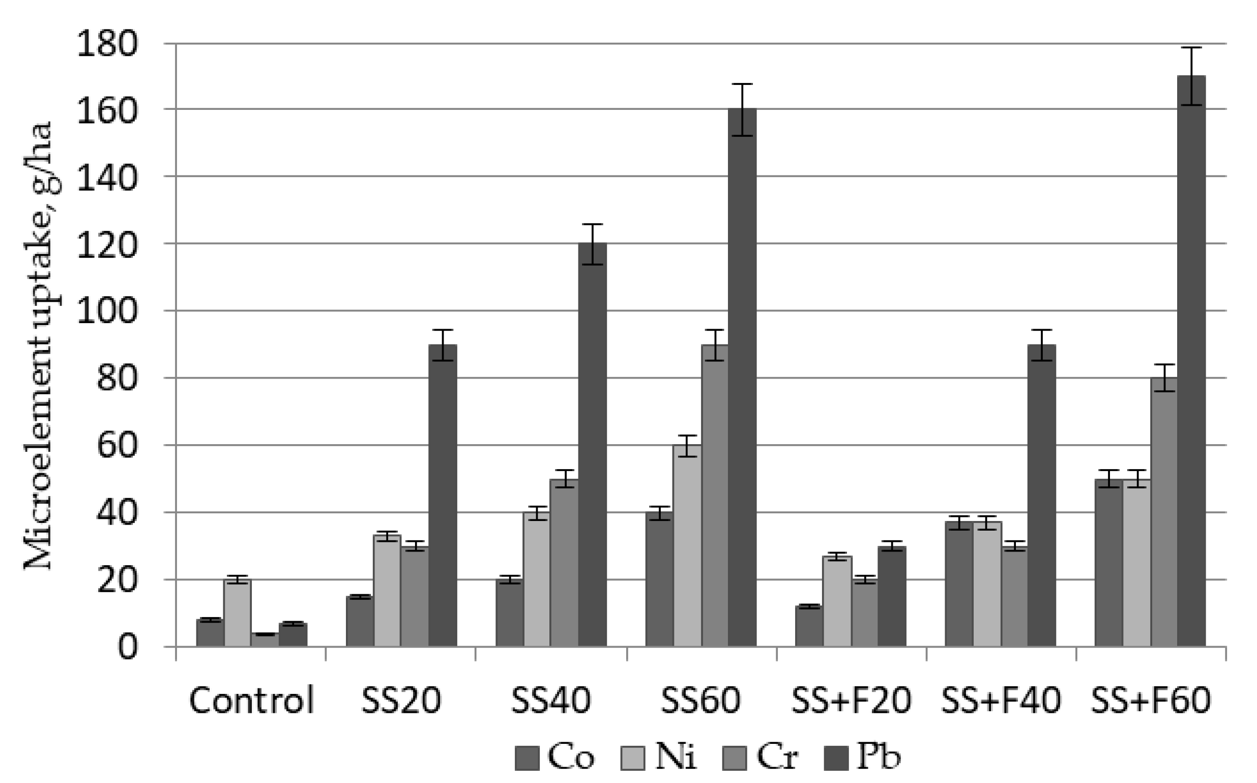 Agriculture 13 01129 g006 Agriculture 13 01129 g006