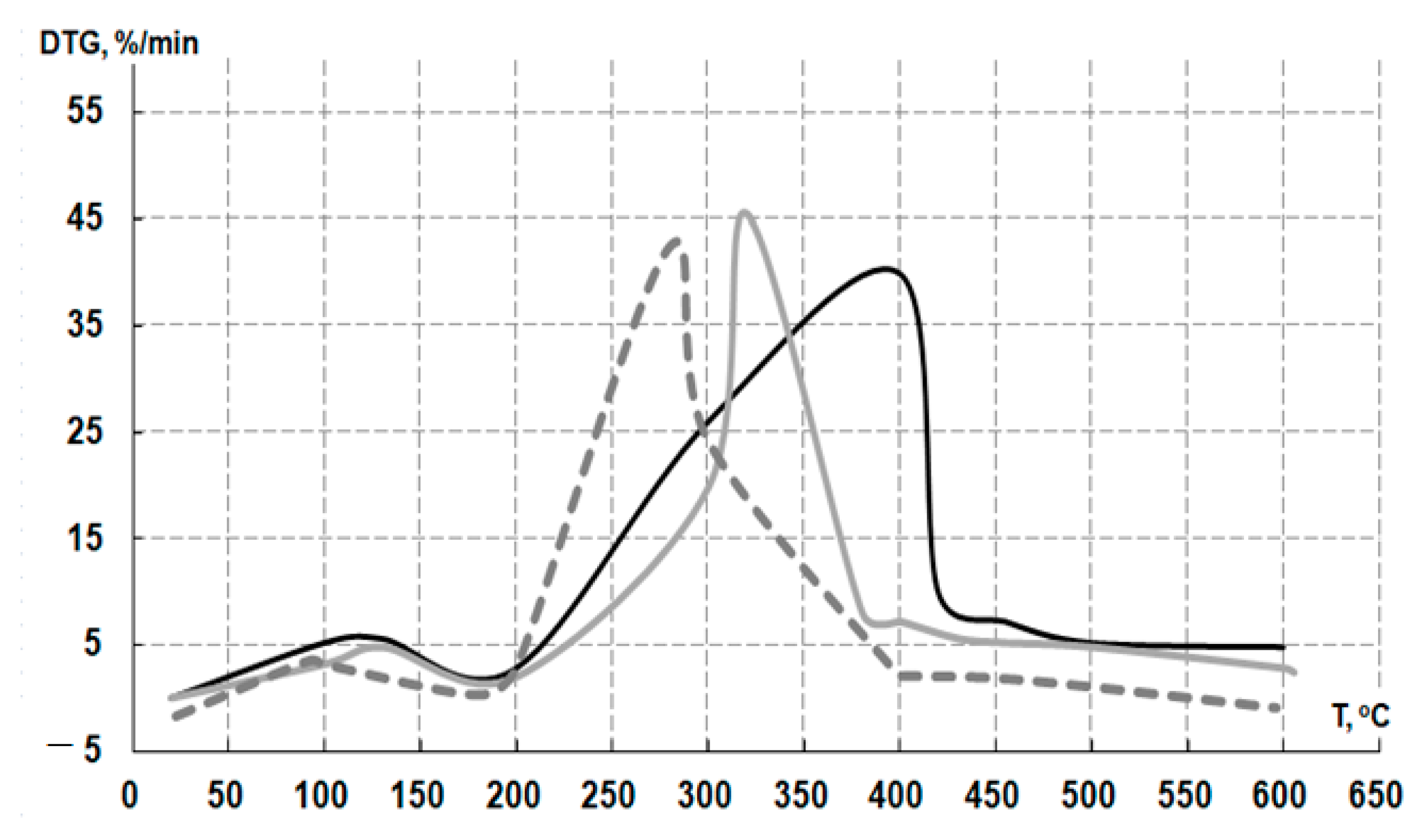 Agriculture 13 01129 g007 Agriculture 13 01129 g007