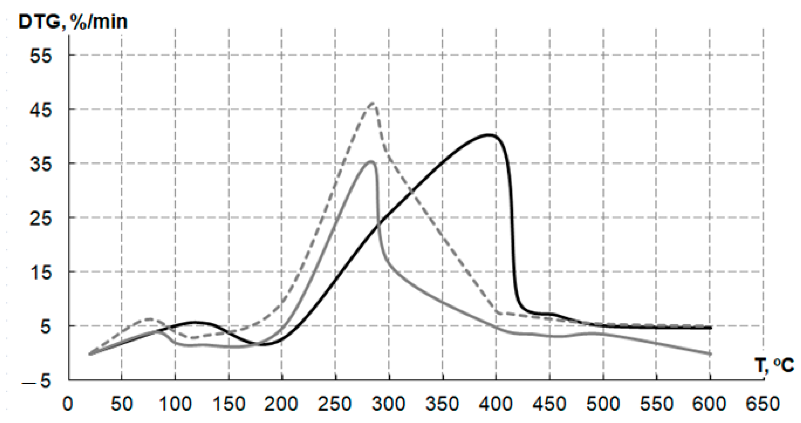 Agriculture 13 01129 g009 Agriculture 13 01129 g009