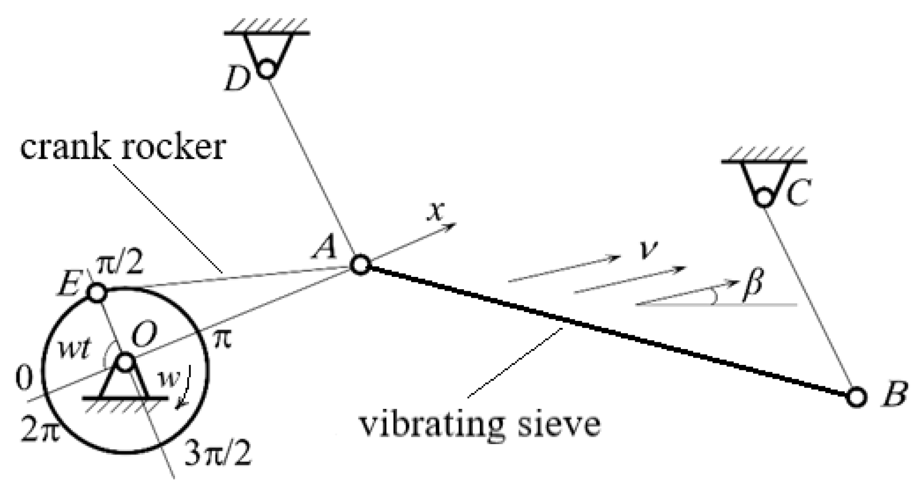 Agriculture 13 01130 g006