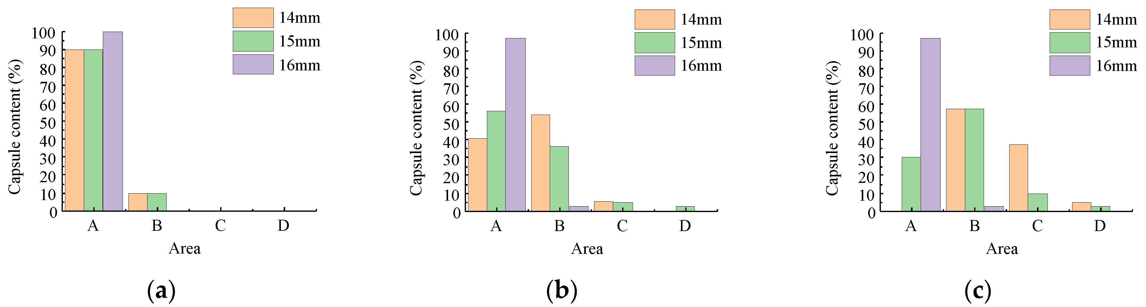 Agriculture 13 01130 g018