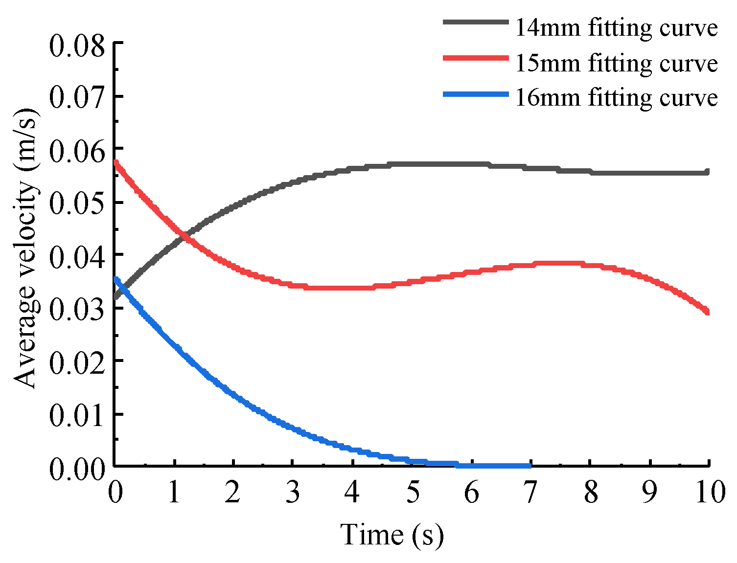 Agriculture 13 01130 g019