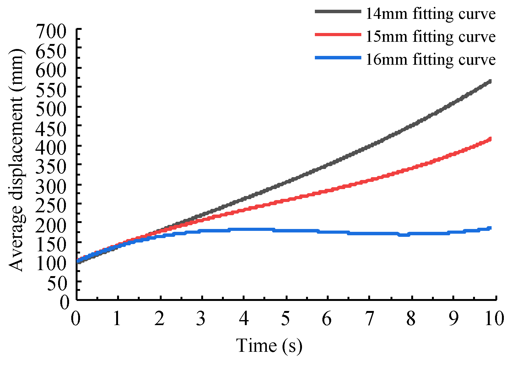 Agriculture 13 01130 g020
