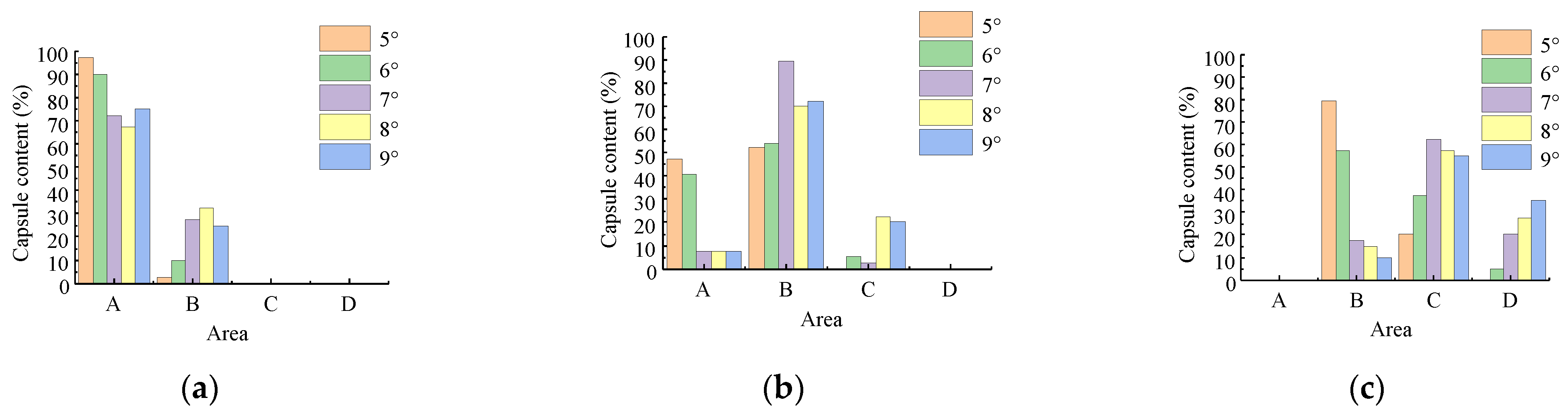 Agriculture 13 01130 g022
