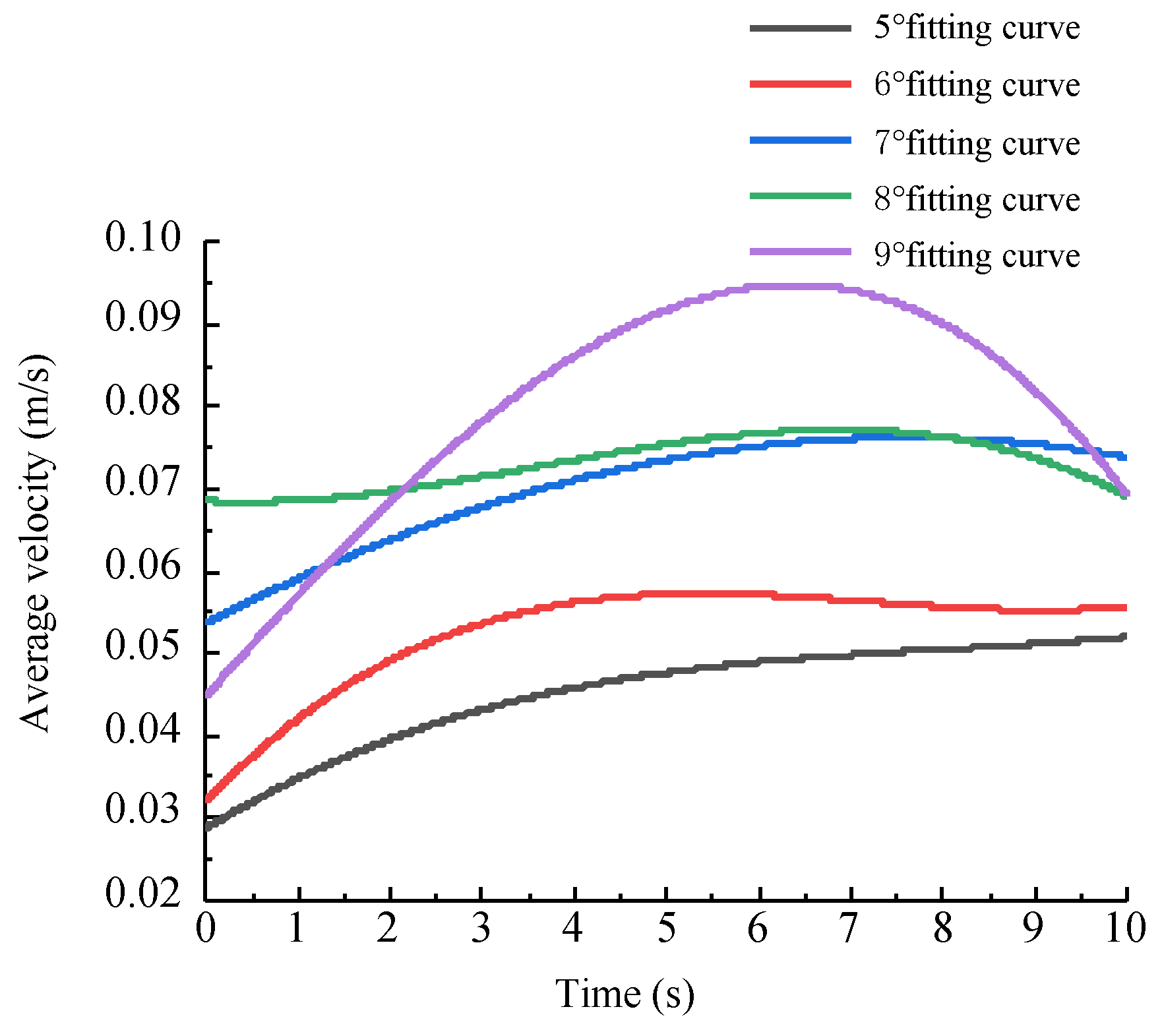 Agriculture 13 01130 g023