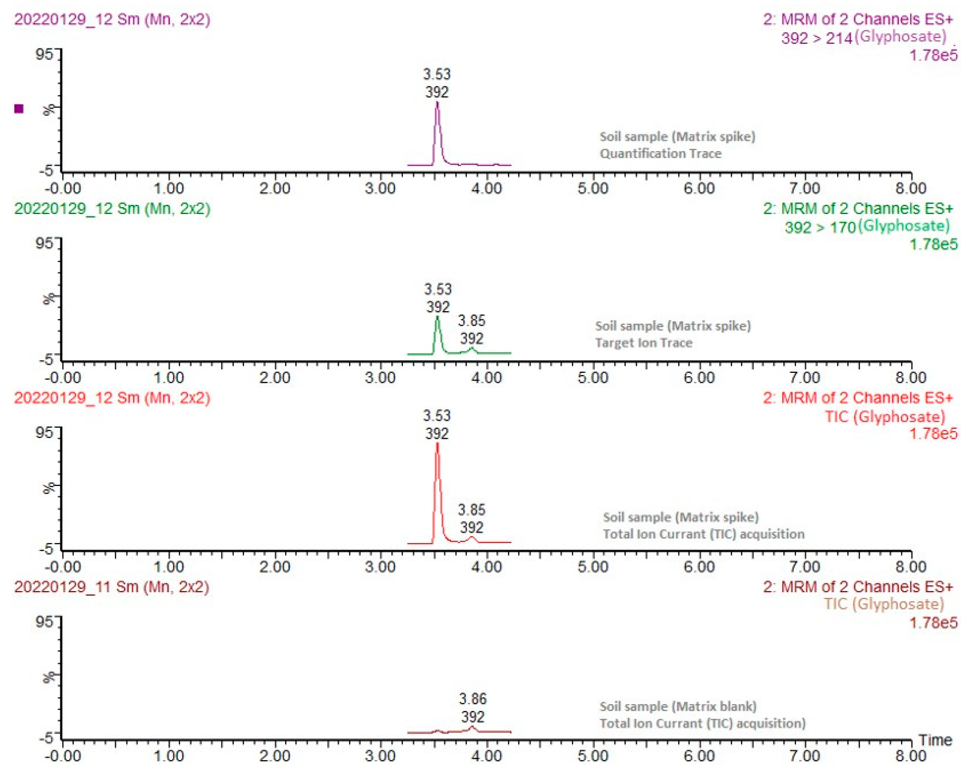 Agriculture 13 01131 g001 Agriculture 13 01131 g001