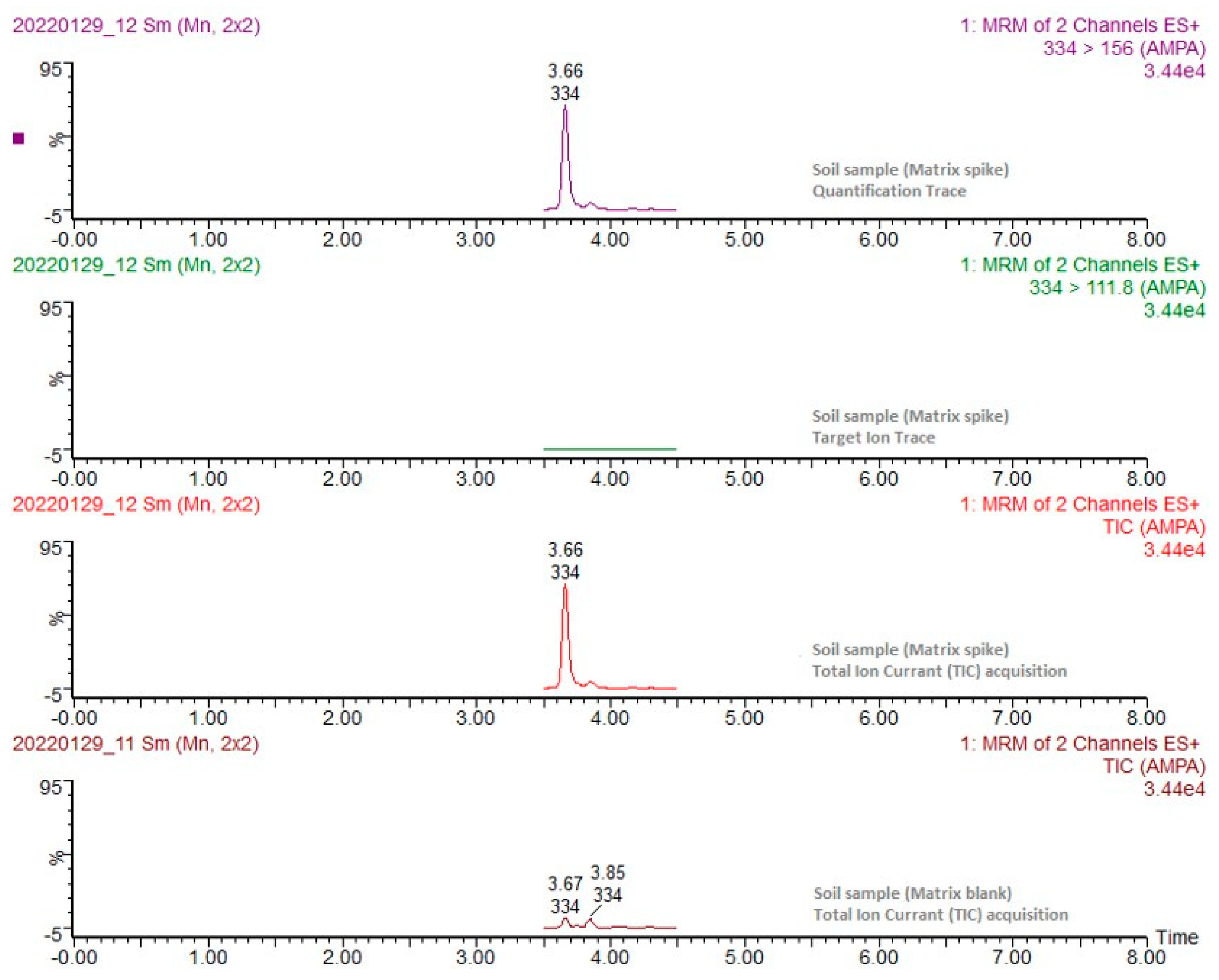 Agriculture 13 01131 g002 Agriculture 13 01131 g002