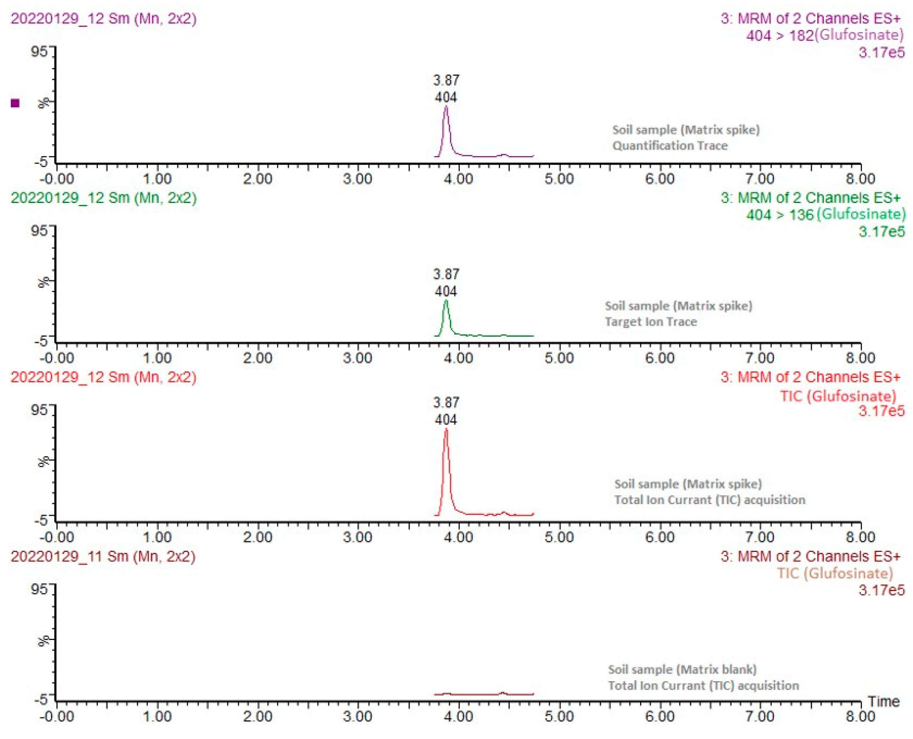 Agriculture 13 01131 g003 Agriculture 13 01131 g003
