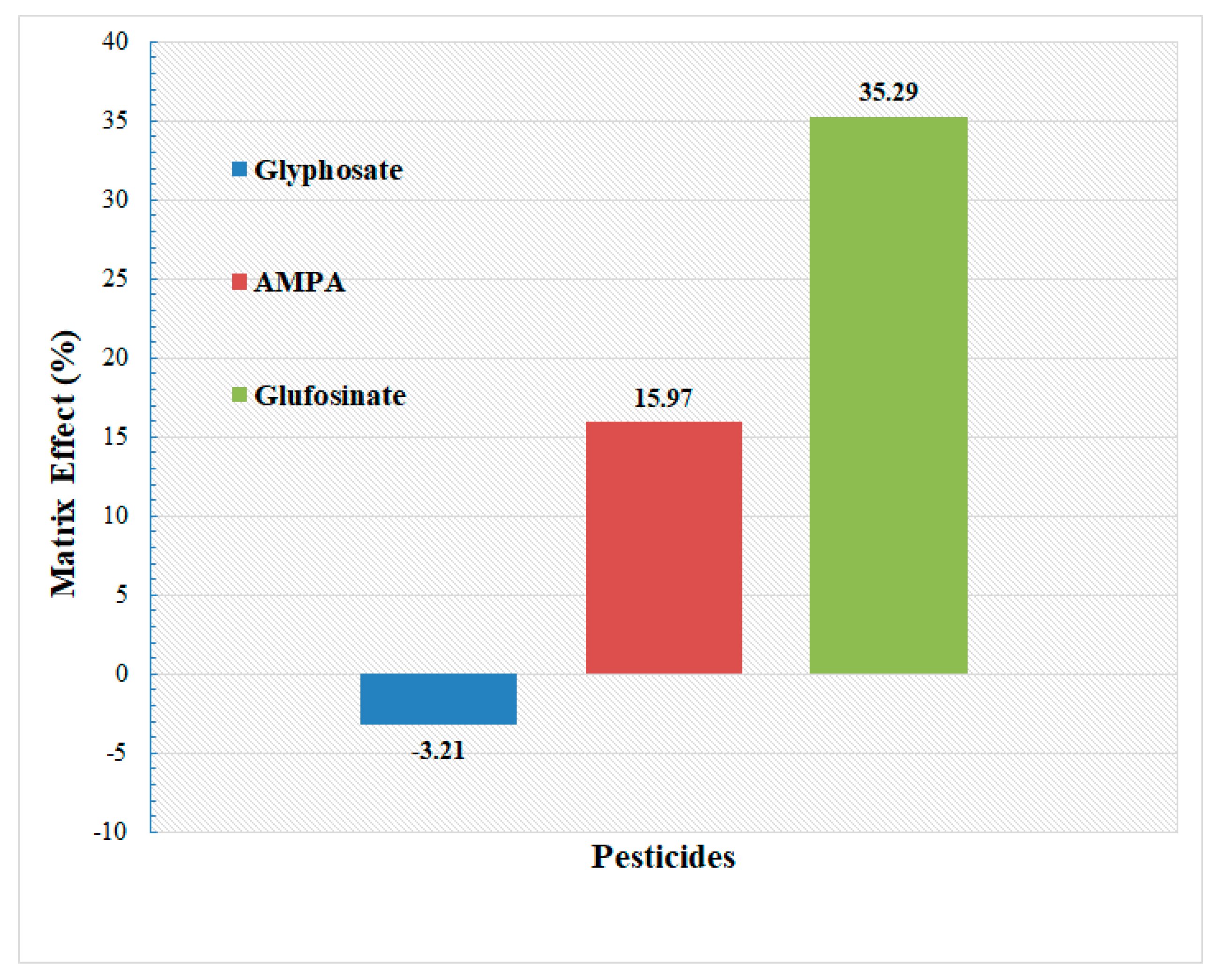 Agriculture 13 01131 g004 Agriculture 13 01131 g004