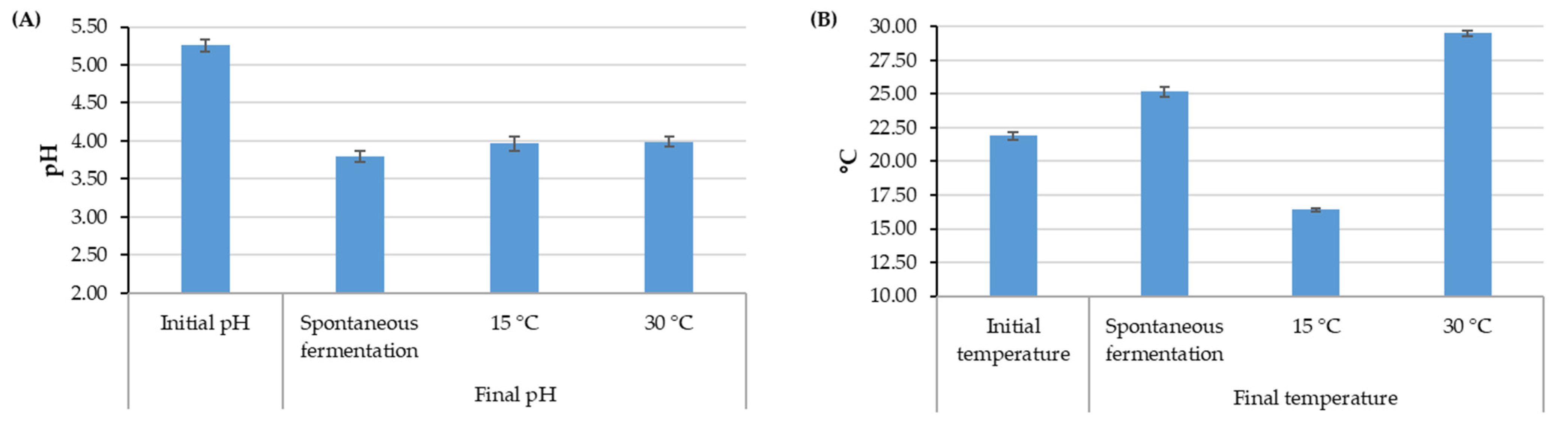 Agriculture 13 01132 g002 Agriculture 13 01132 g002