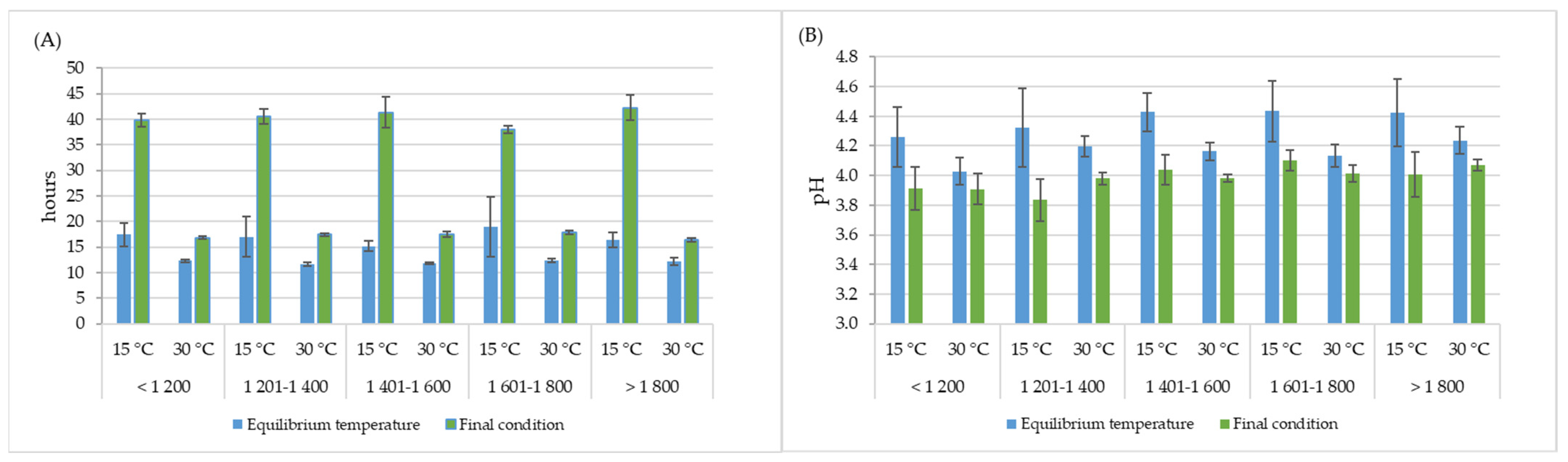 Agriculture 13 01132 g003 Agriculture 13 01132 g003