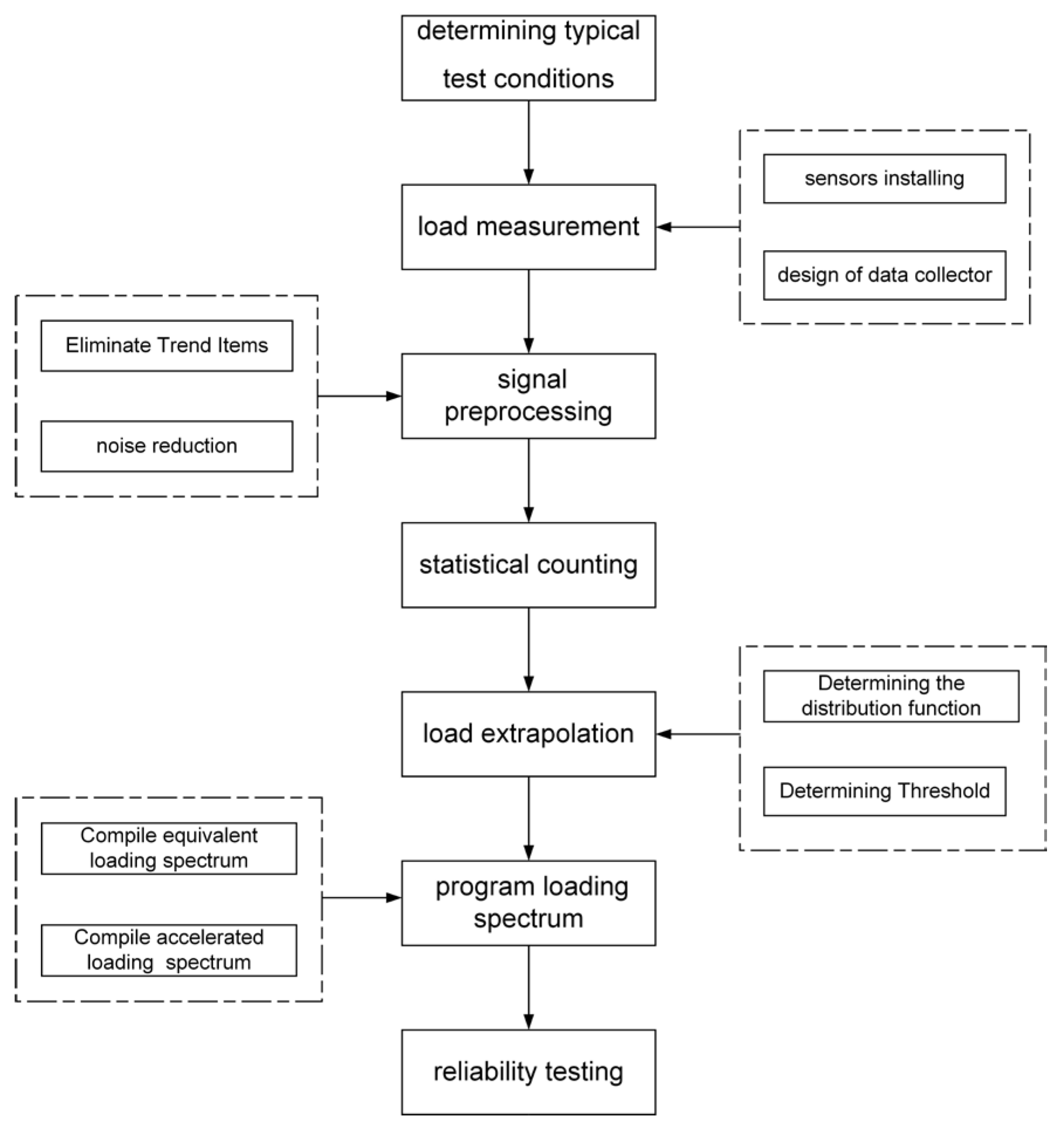Agriculture 13 01133 g001 Agriculture 13 01133 g001