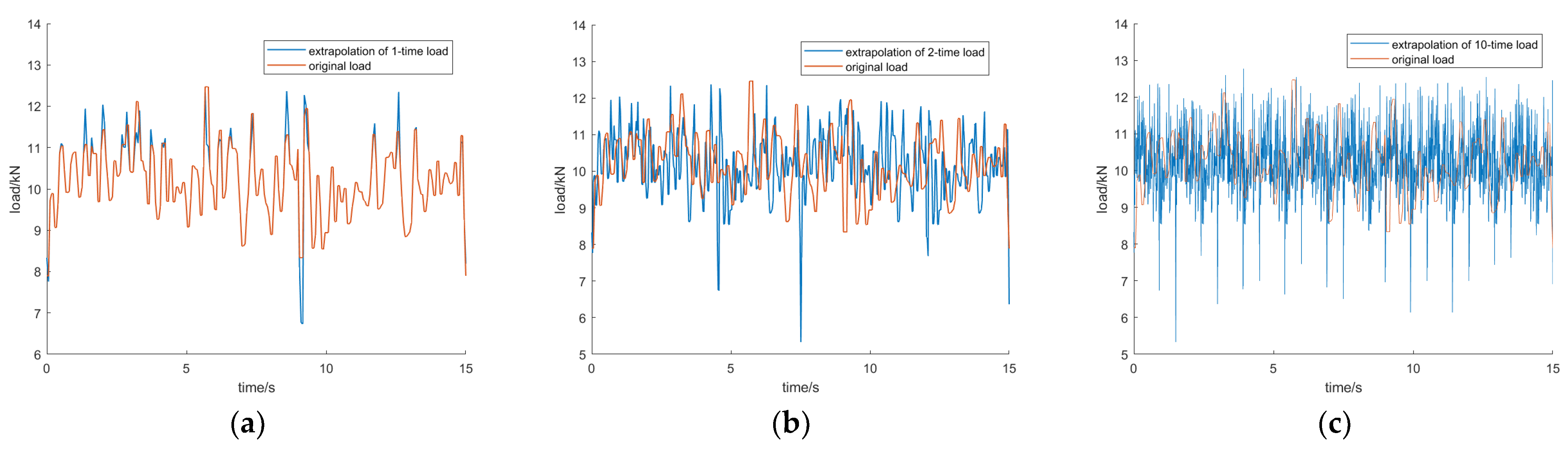 Agriculture 13 01133 g010 Agriculture 13 01133 g010
