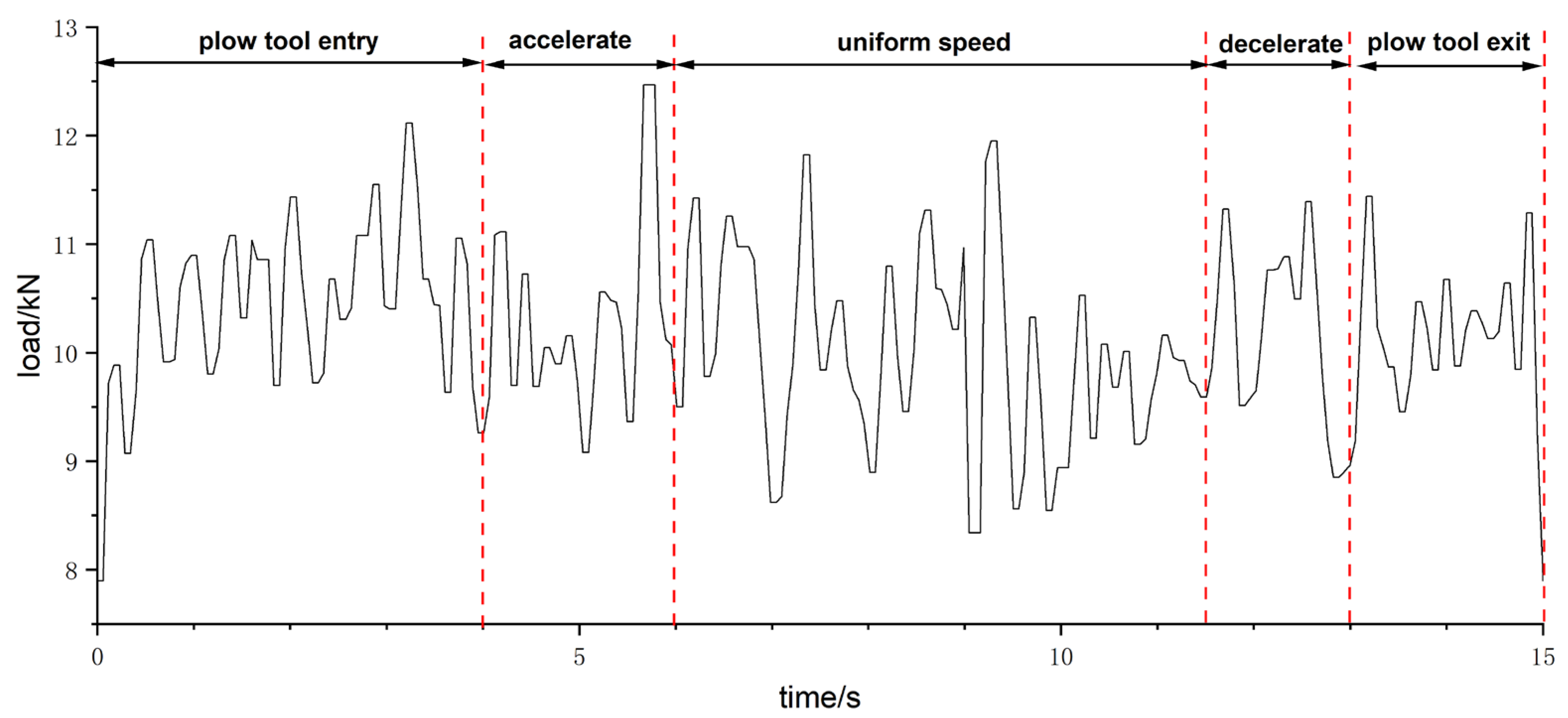 Agriculture 13 01133 g013 Agriculture 13 01133 g013