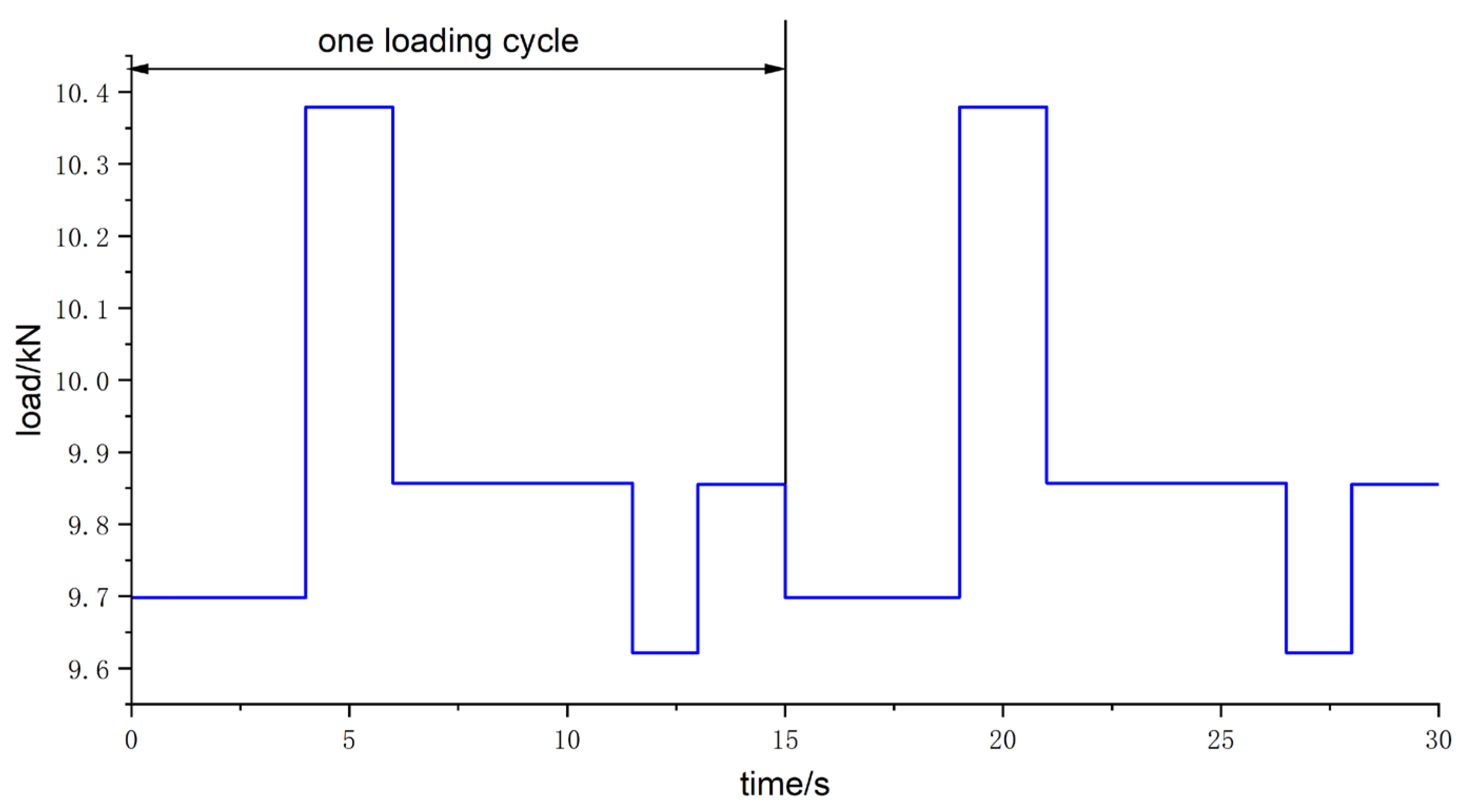 Agriculture 13 01133 g014 Agriculture 13 01133 g014