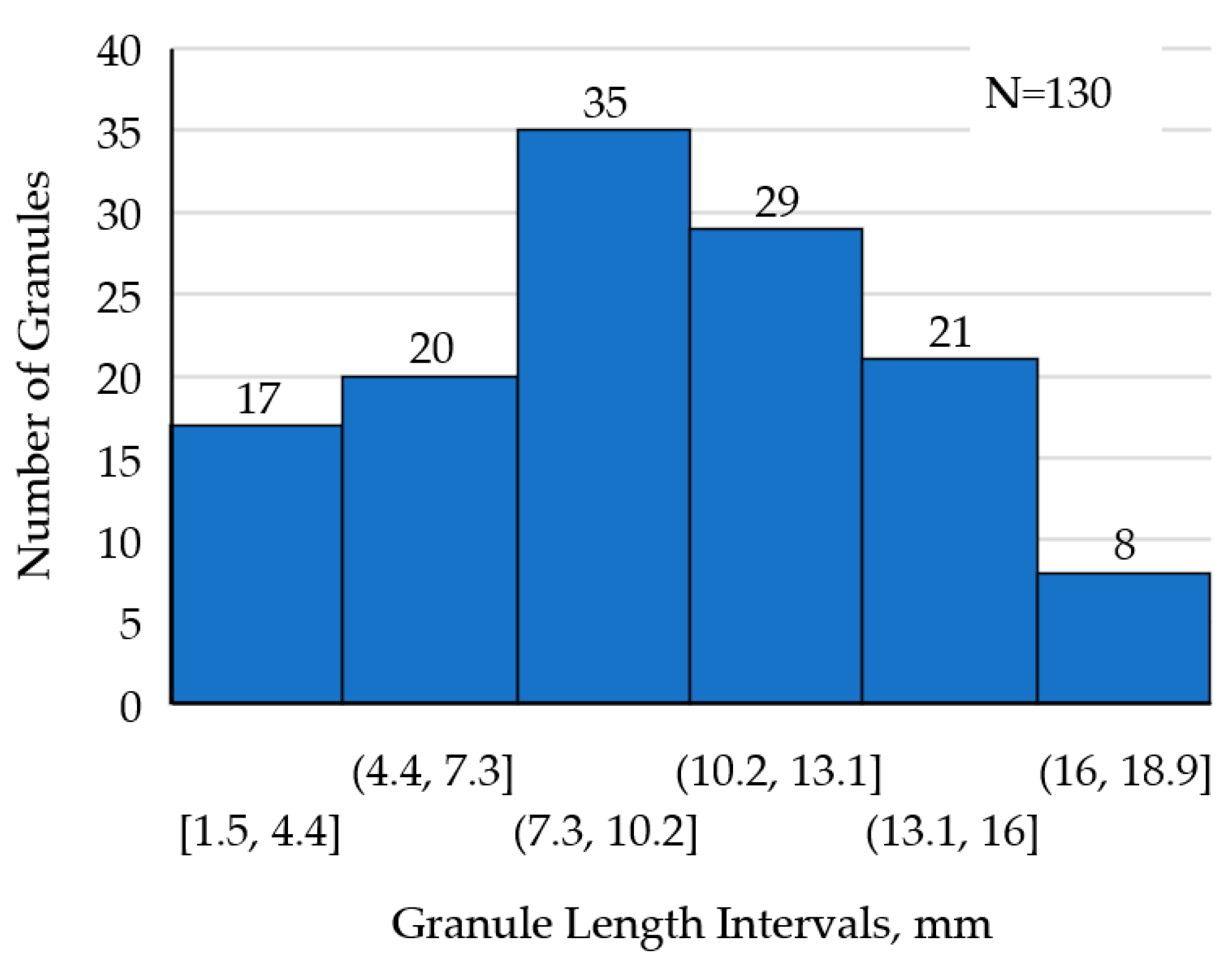 Agriculture 13 01135 g004 Agriculture 13 01135 g004