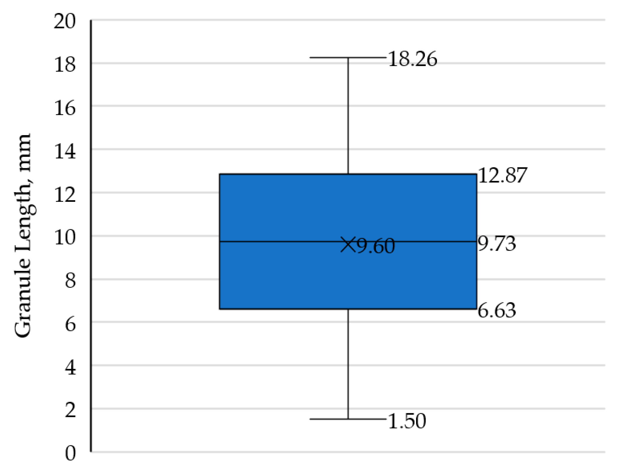 Agriculture 13 01135 g005 Agriculture 13 01135 g005
