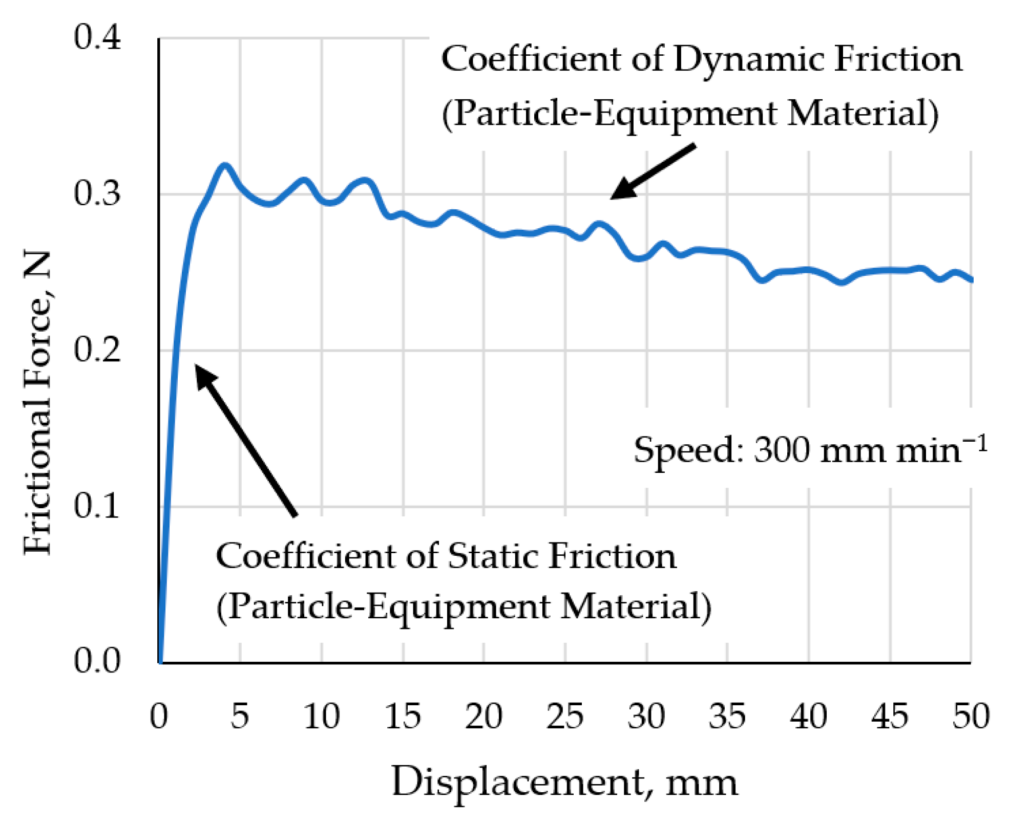Agriculture 13 01135 g006 Agriculture 13 01135 g006