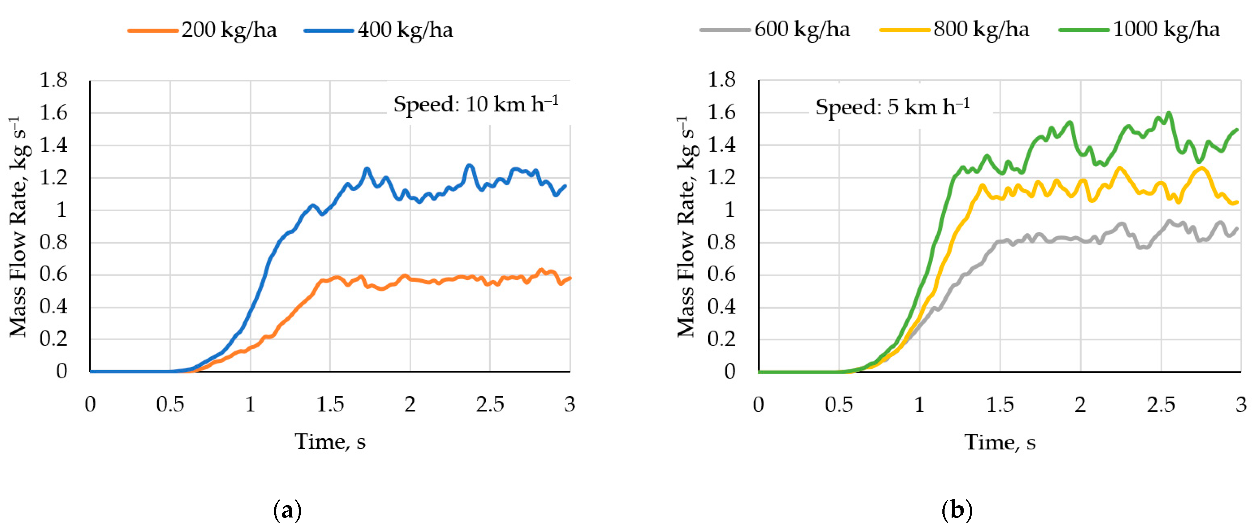 Agriculture 13 01135 g011 Agriculture 13 01135 g011