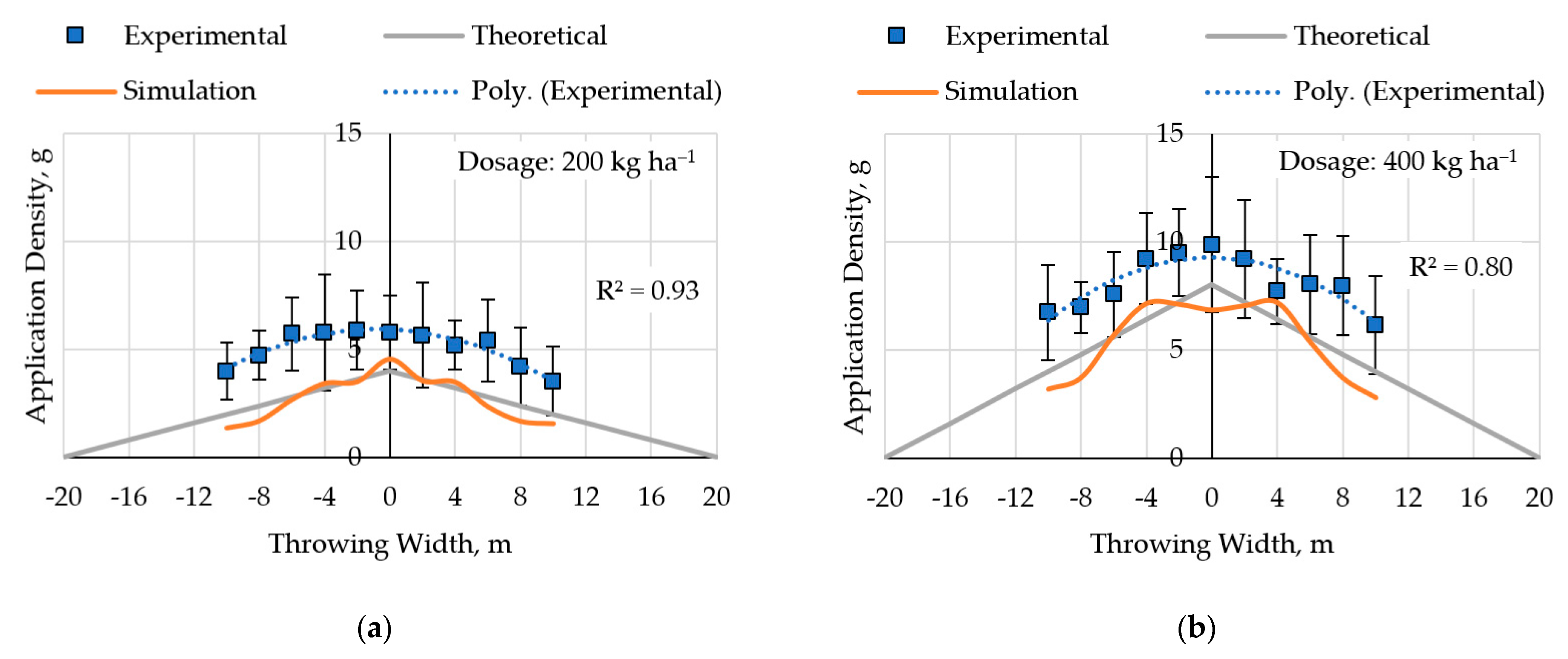 Agriculture 13 01135 g012 Agriculture 13 01135 g012
