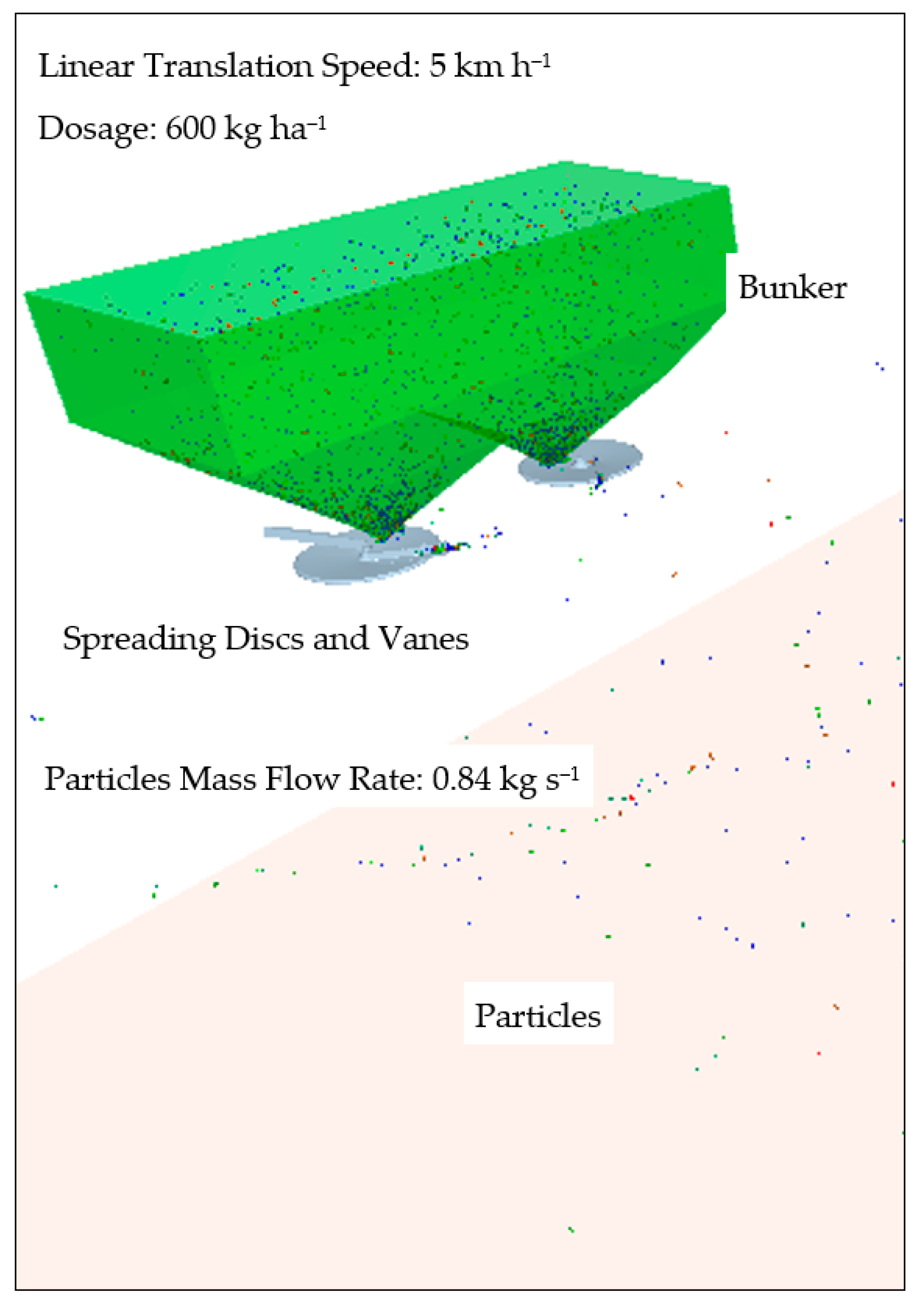 Agriculture 13 01135 g013 Agriculture 13 01135 g013