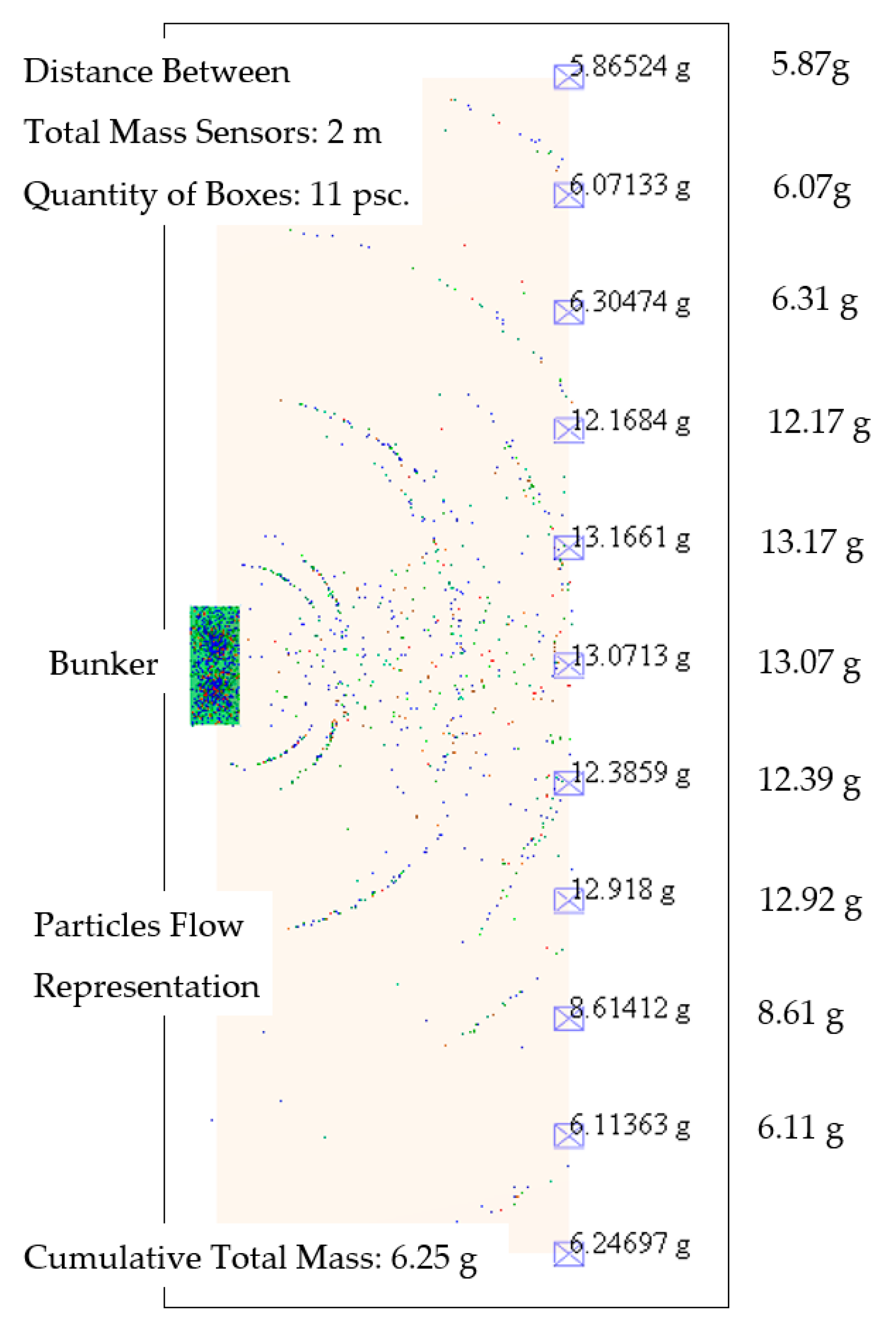 Agriculture 13 01135 g014 Agriculture 13 01135 g014