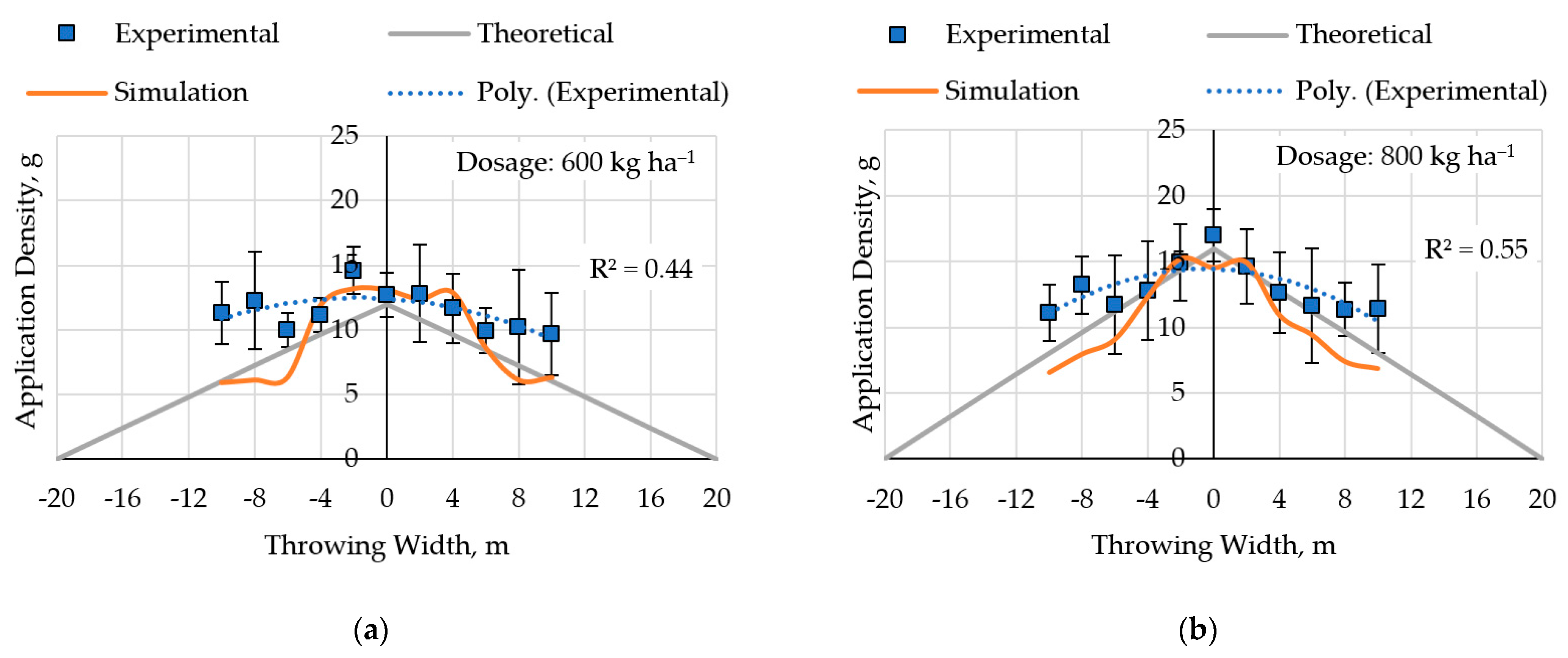 Agriculture 13 01135 g015 Agriculture 13 01135 g015