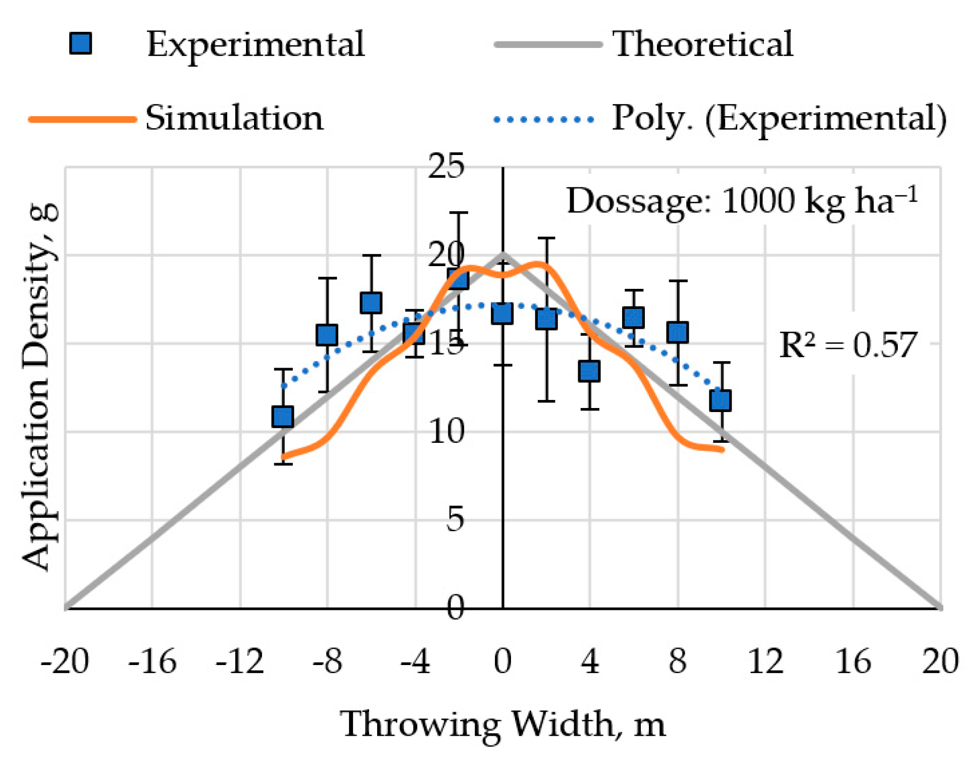 Agriculture 13 01135 g016 Agriculture 13 01135 g016