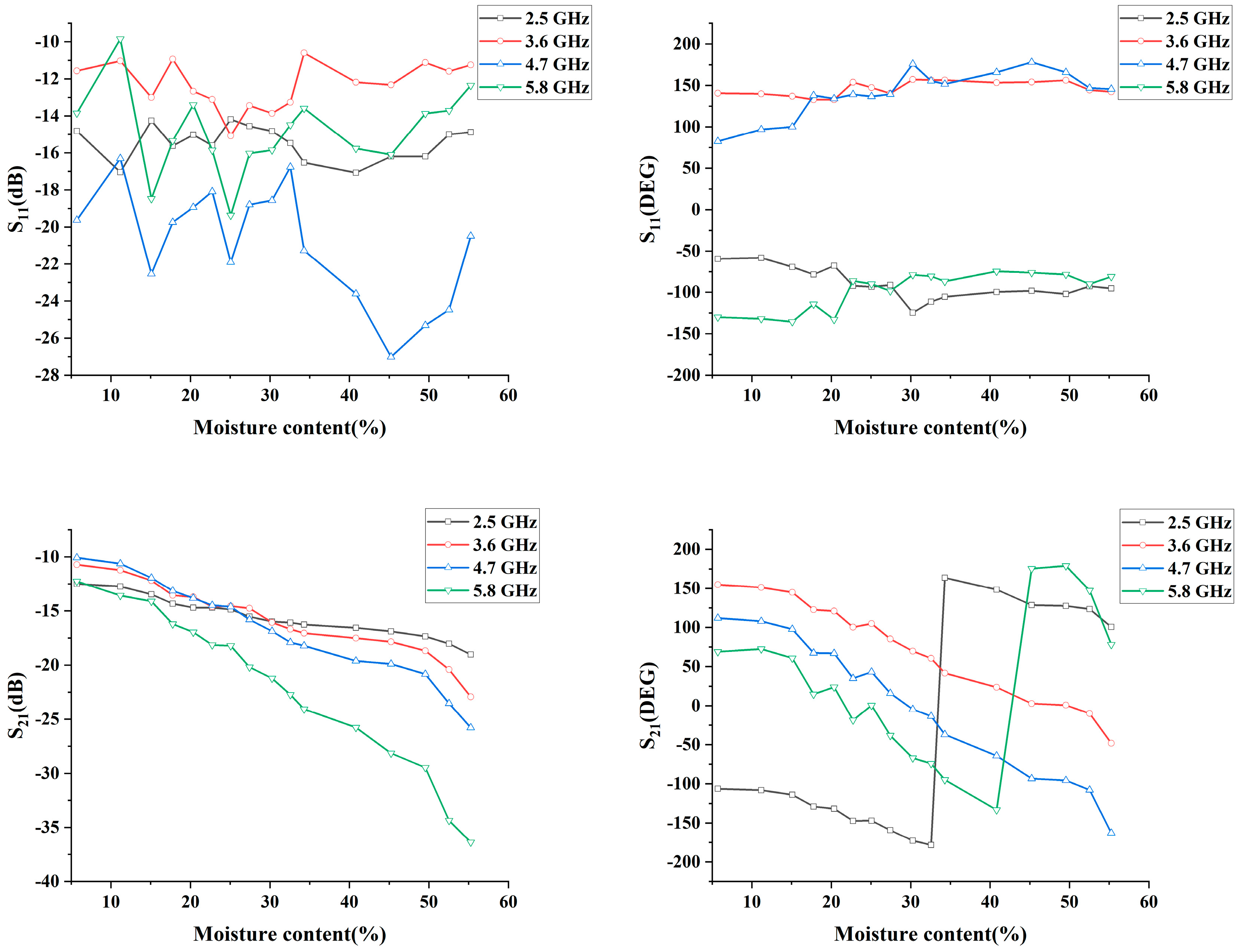 Agriculture 13 01136 g005a