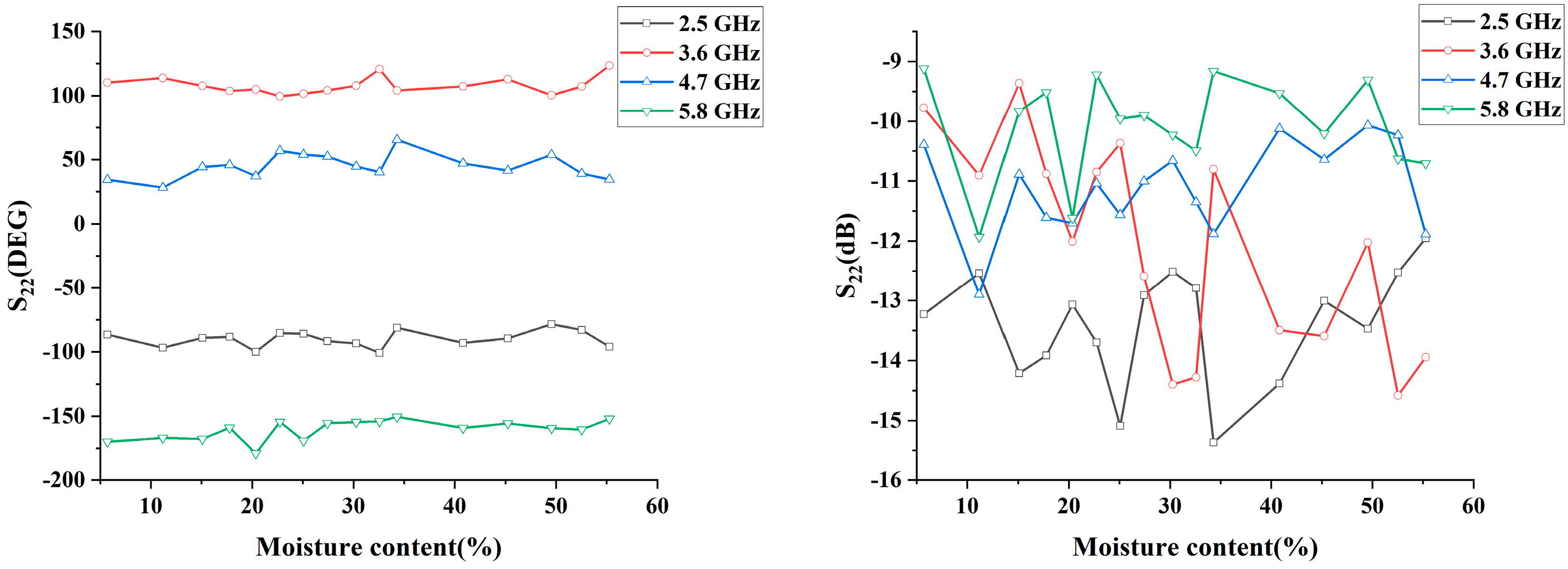 Agriculture 13 01136 g005b