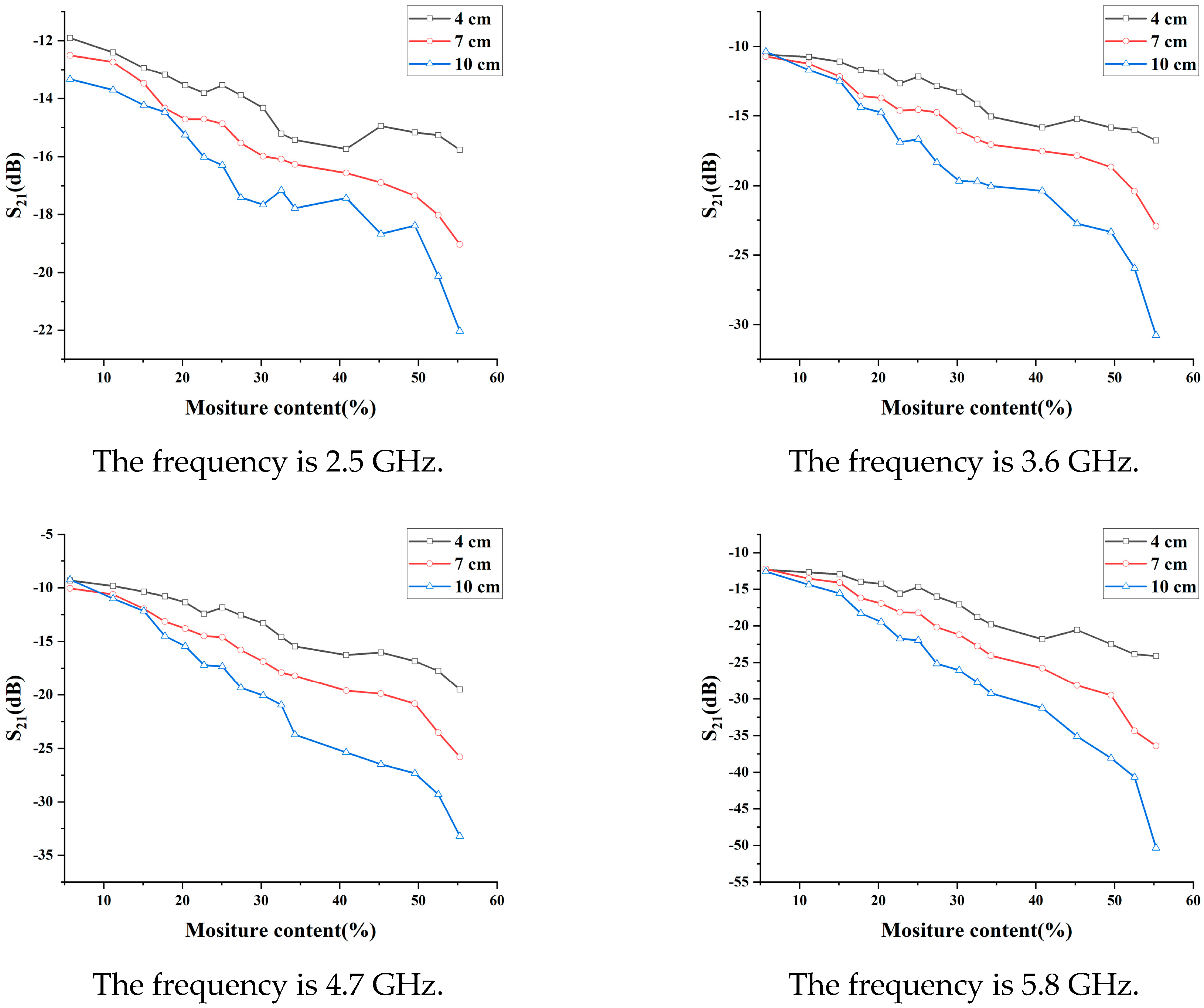 Agriculture 13 01136 g006