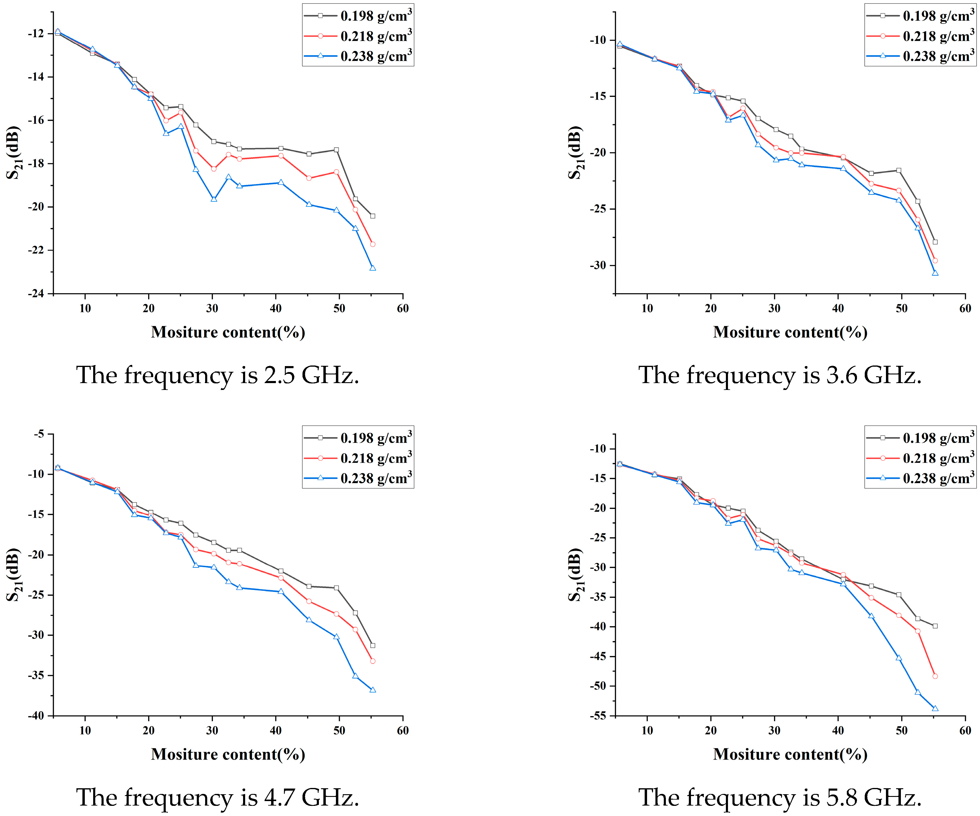 Agriculture 13 01136 g007