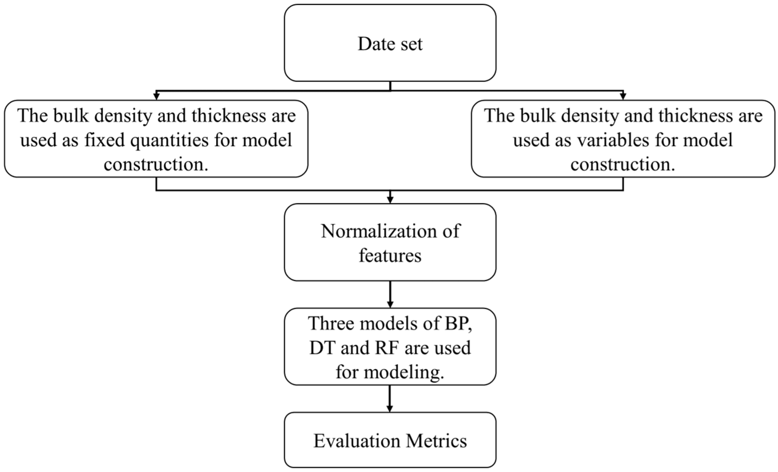 Agriculture 13 01136 g008