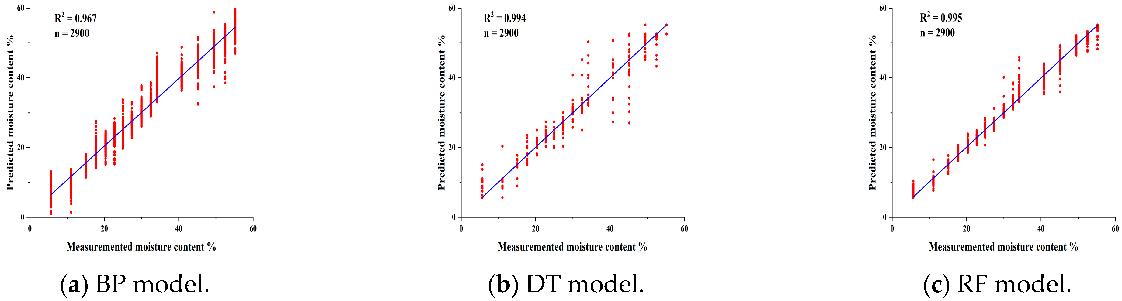 Agriculture 13 01136 g009