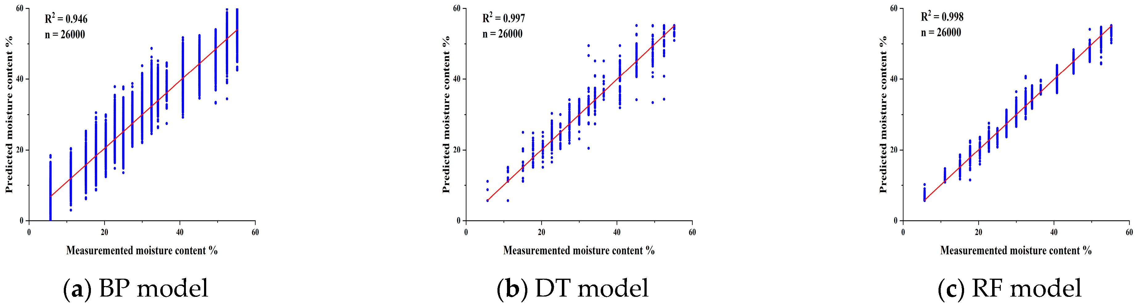 Agriculture 13 01136 g010