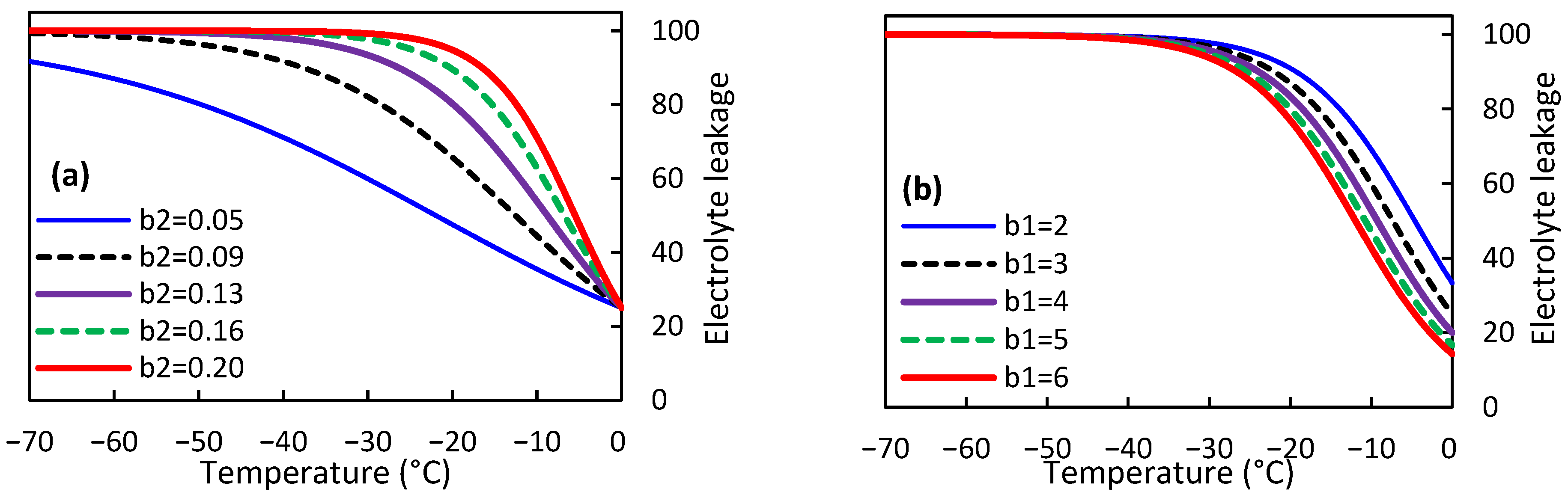 Agriculture 13 01137 g002 Agriculture 13 01137 g002