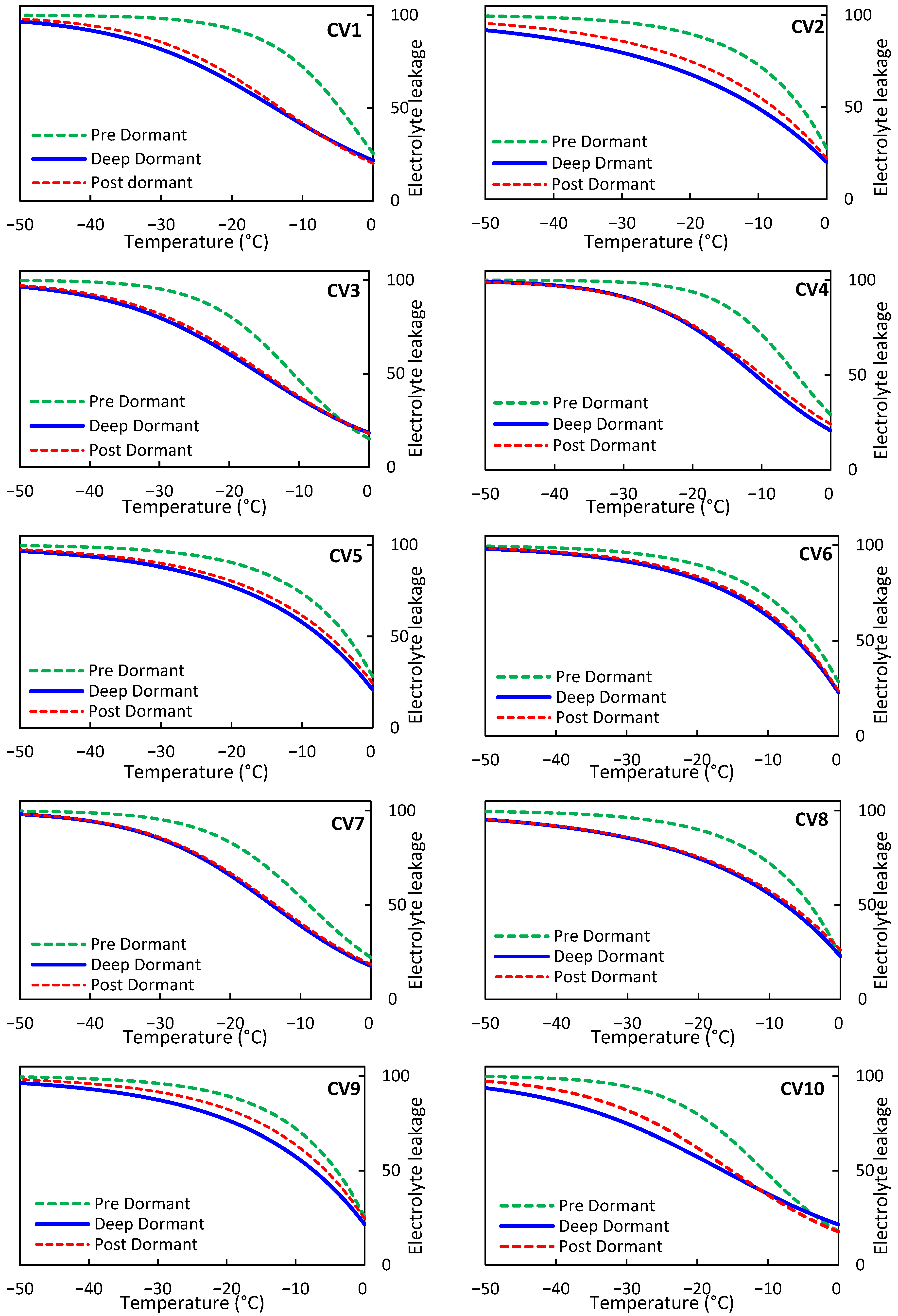 Agriculture 13 01137 g003 Agriculture 13 01137 g003