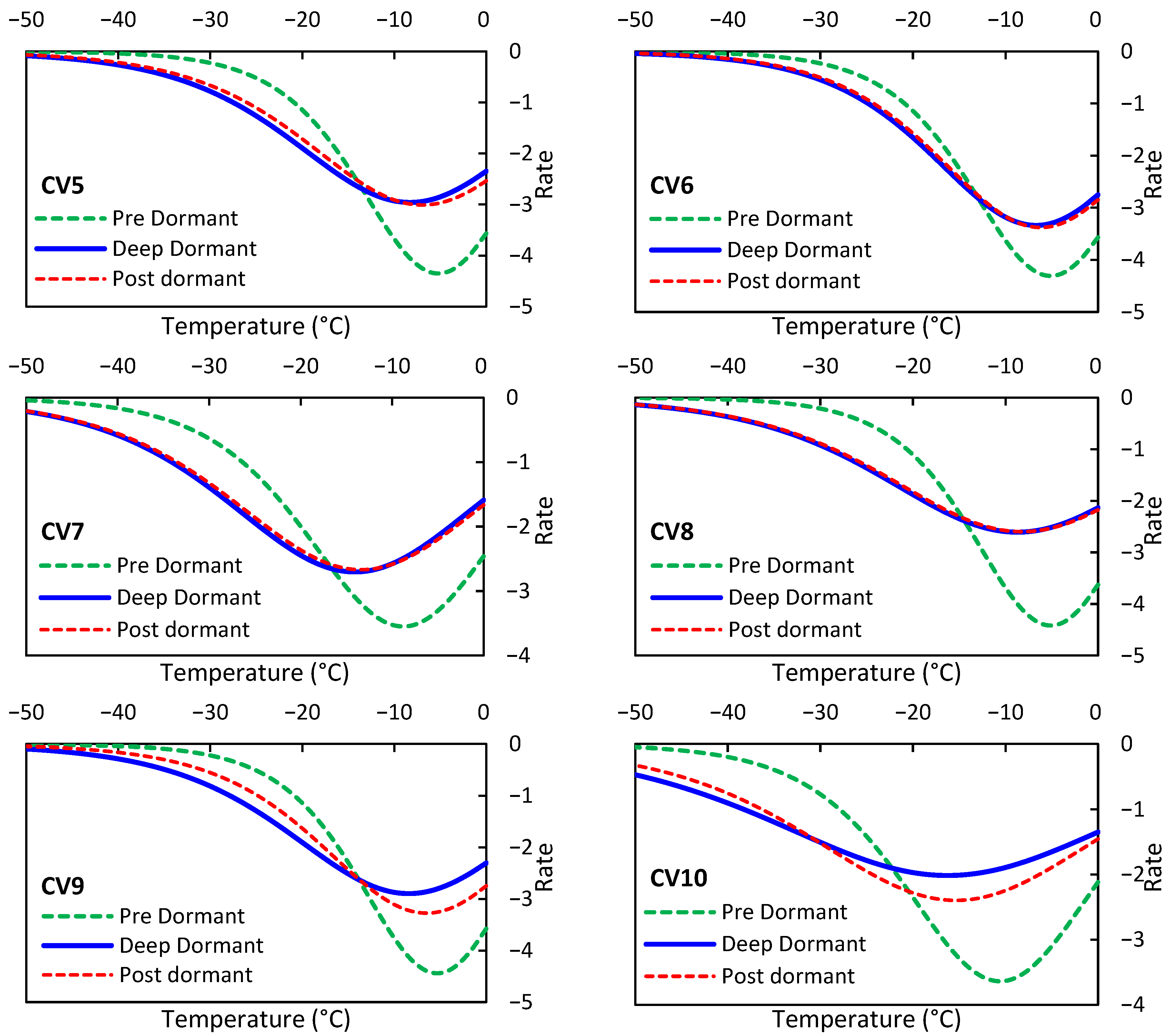 Agriculture 13 01137 g004b Agriculture 13 01137 g004b