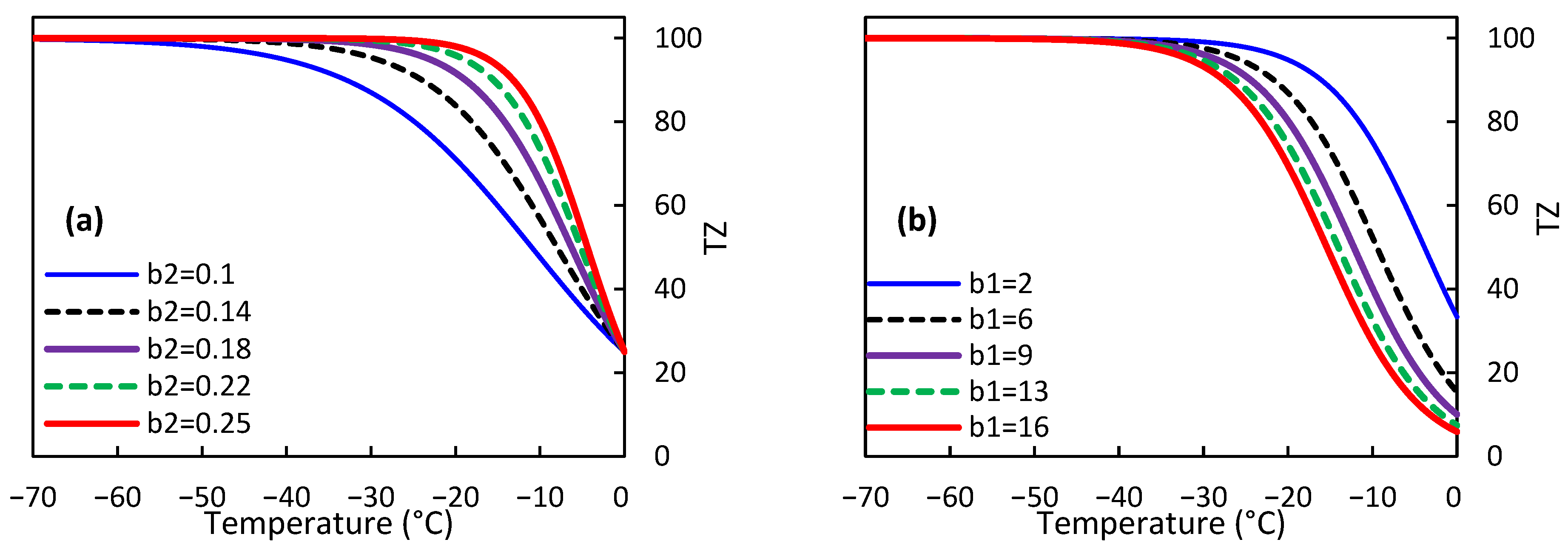 Agriculture 13 01137 g005 Agriculture 13 01137 g005